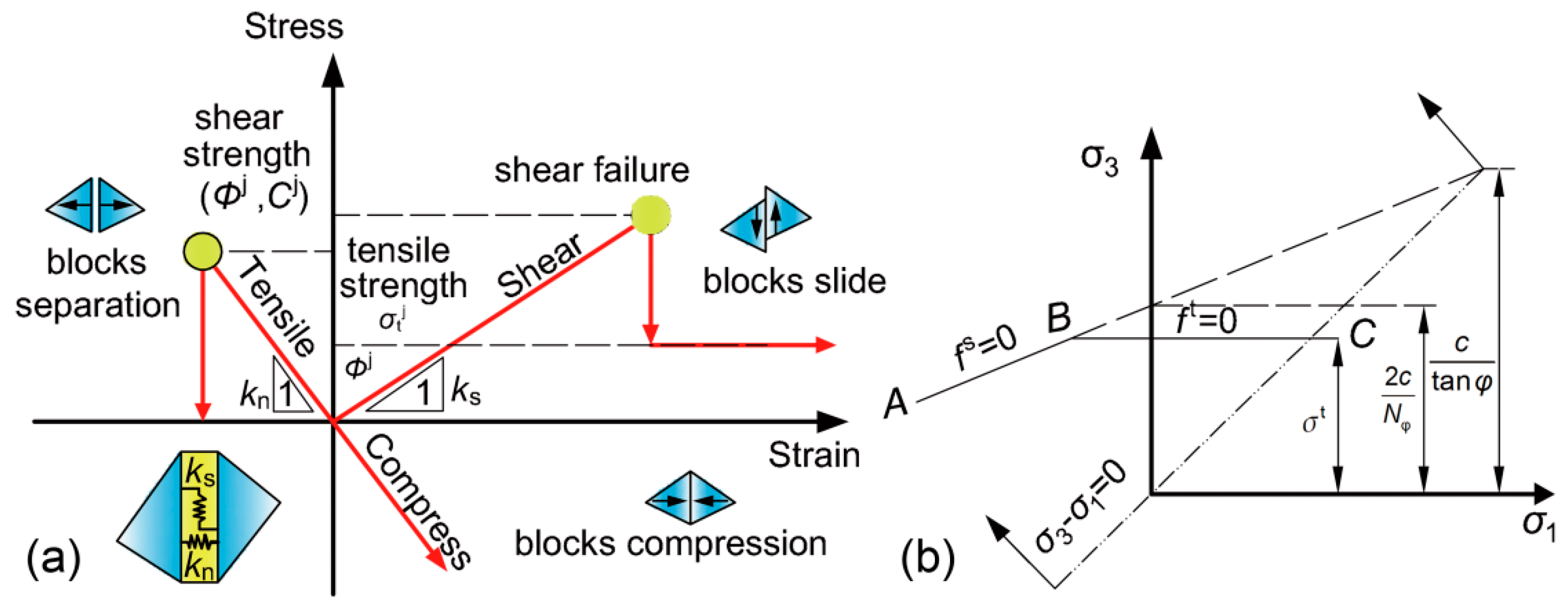 Sustainability 11 03510 g007