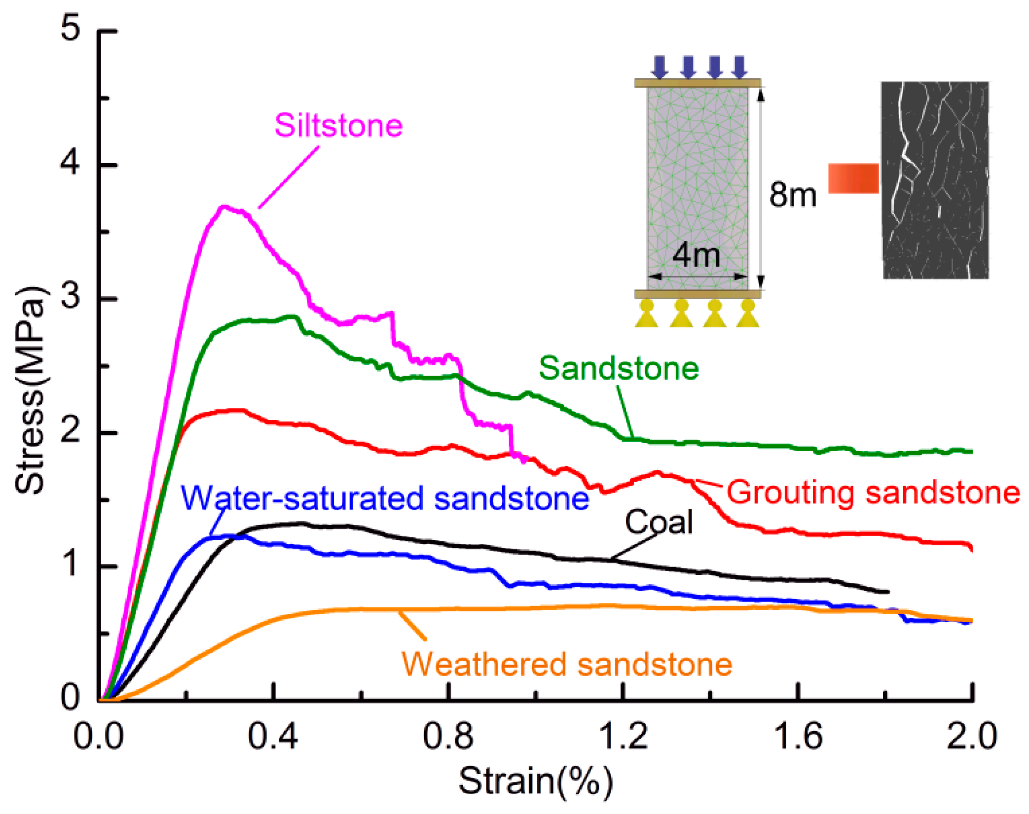 Sustainability 11 03510 g008