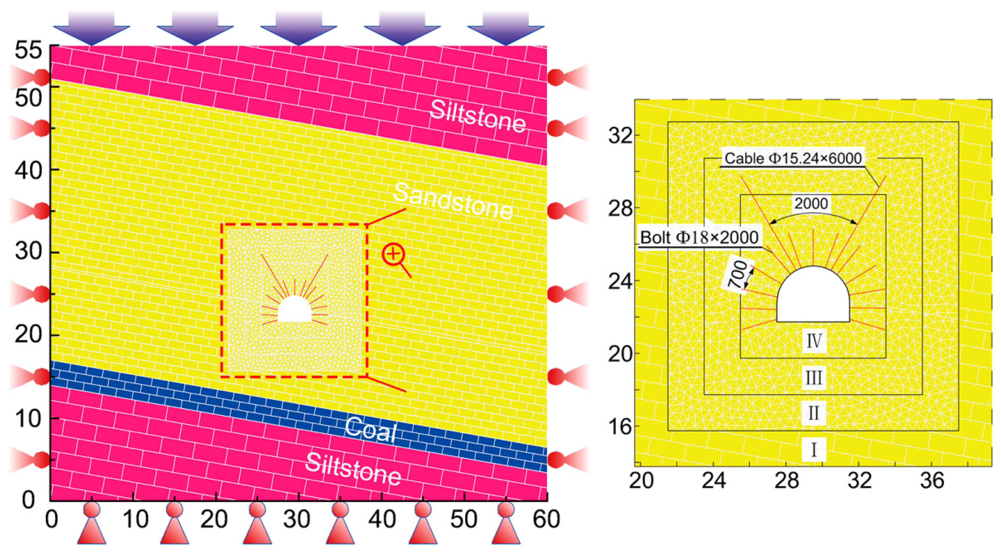 Sustainability 11 03510 g009