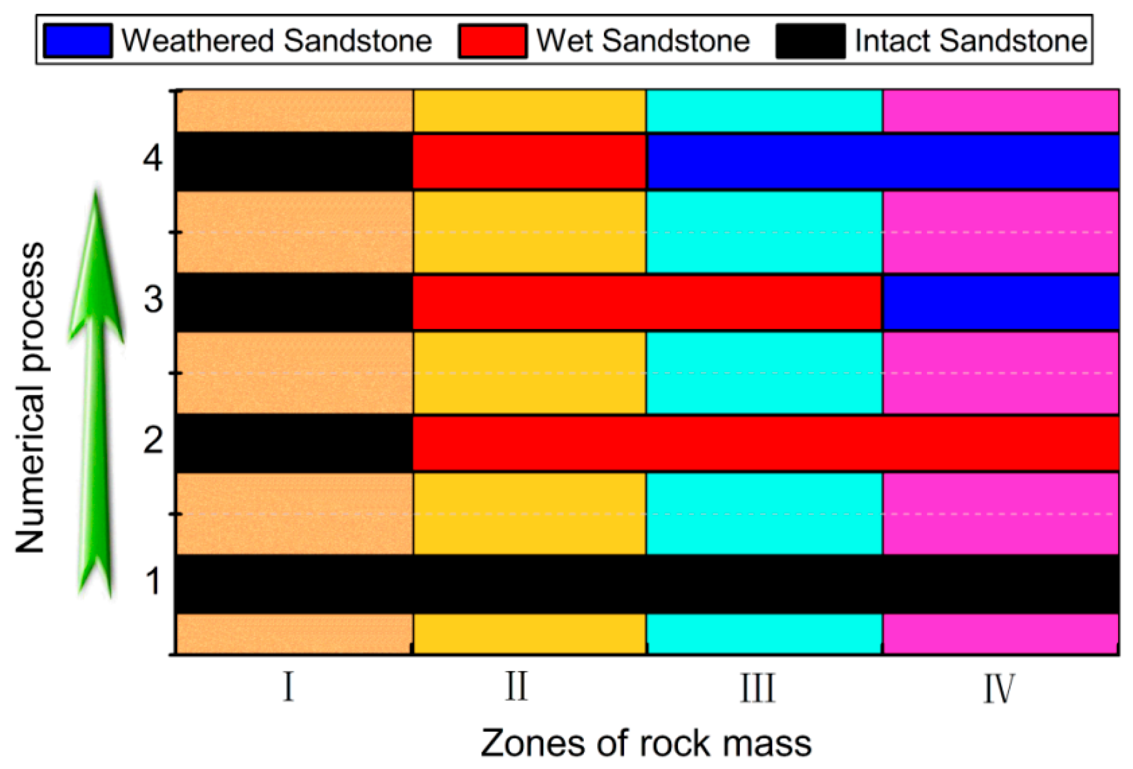 Sustainability 11 03510 g010