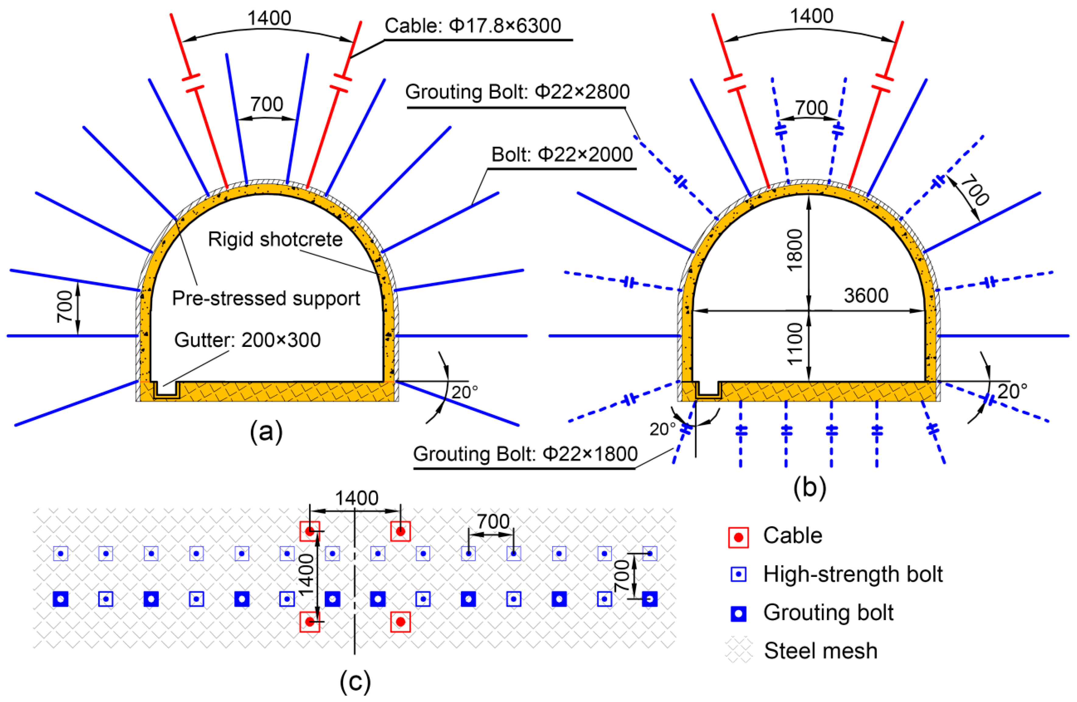 Sustainability 11 03510 g017