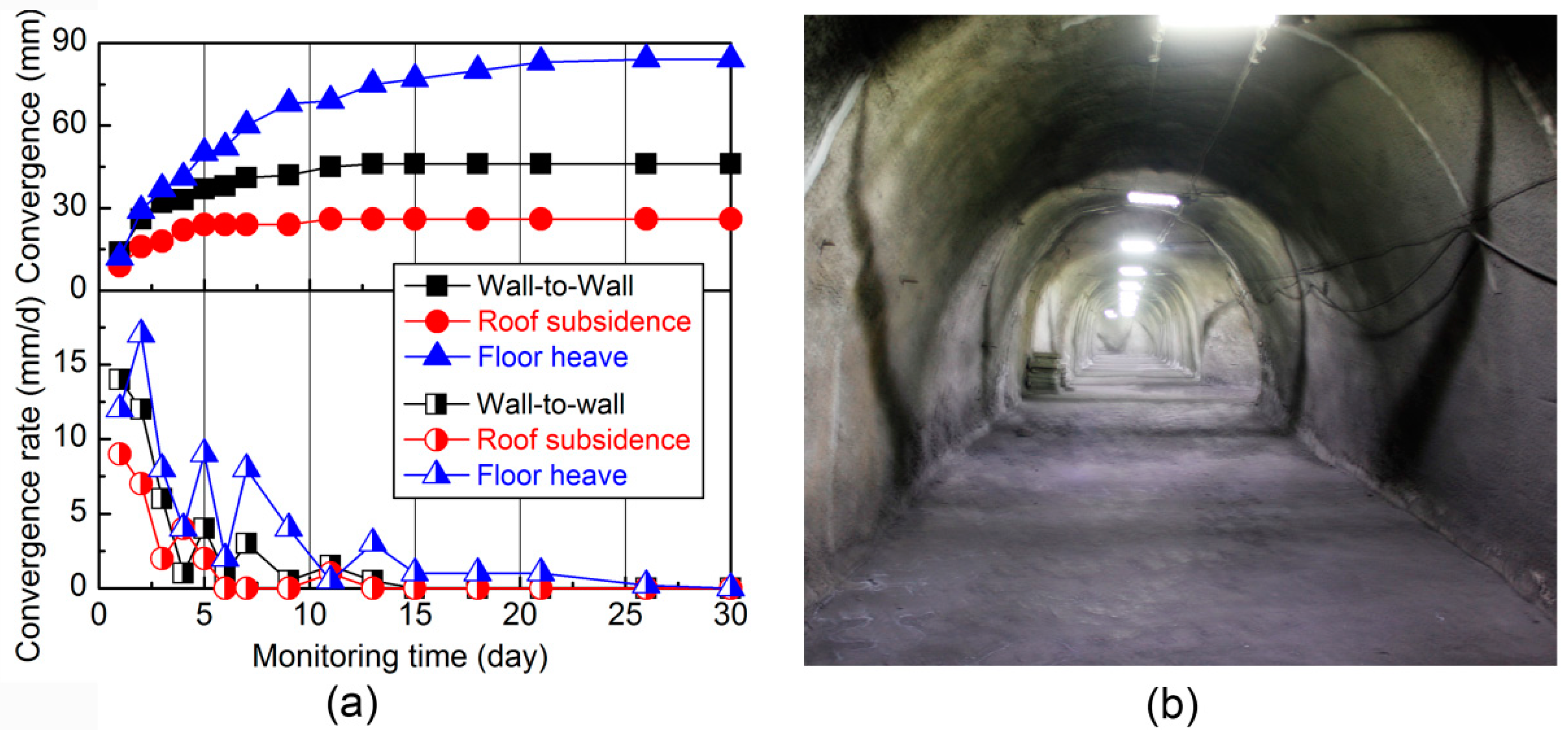 Sustainability 11 03510 g020