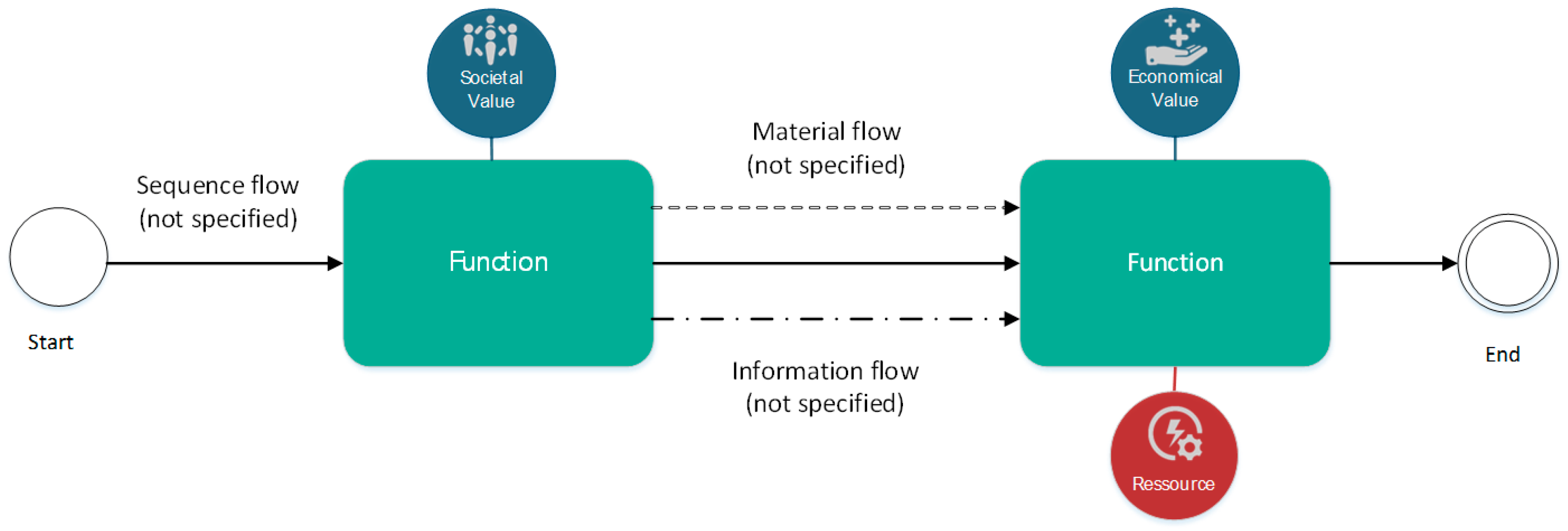 Sustainability | Free Full-Text | Leveraging Circular Economy through a