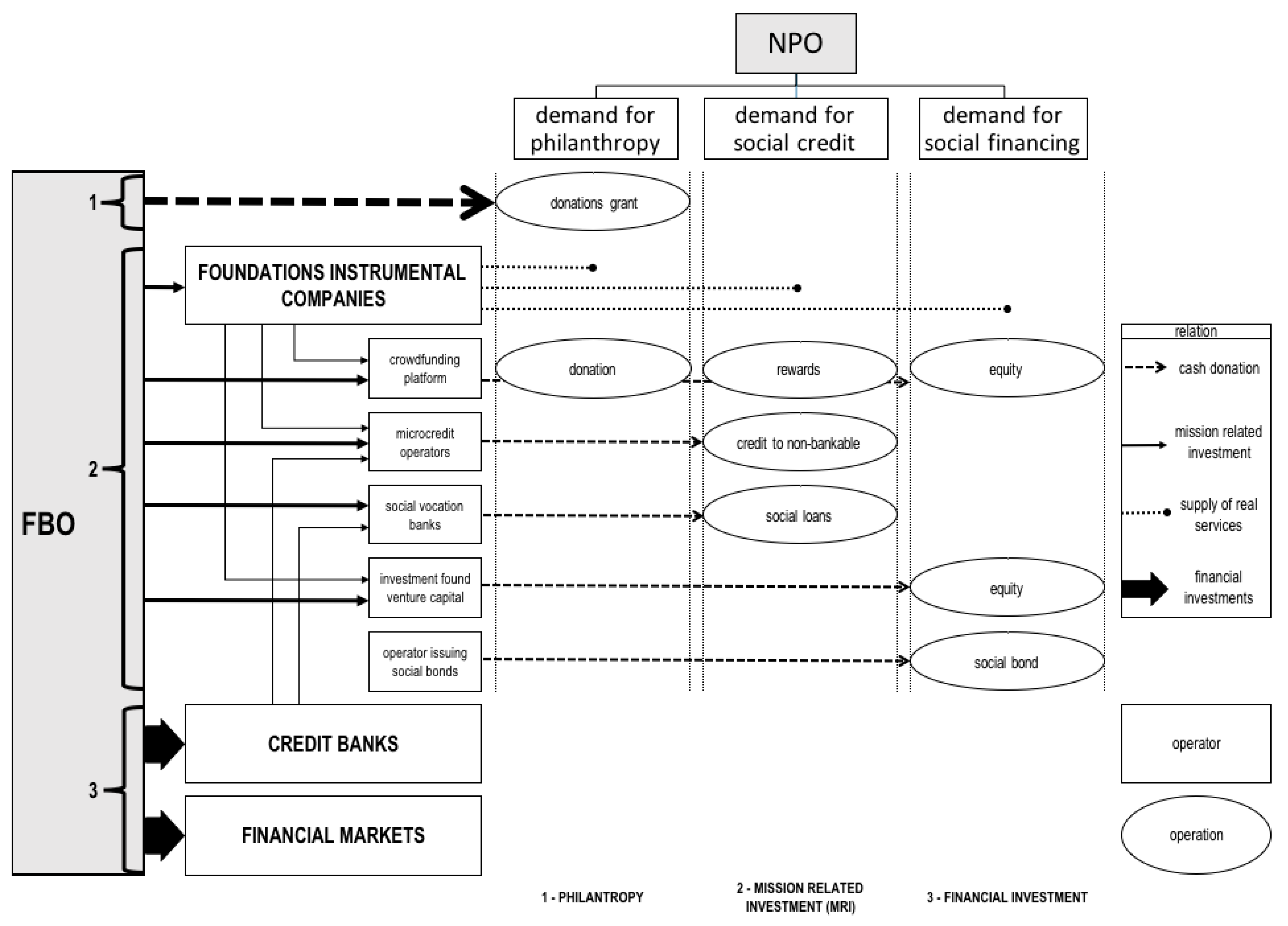 Sustainability Free Full Text Foundations Of Banking Origin And Social Rating Philosophy A New Proposal For An Evaluation System Html