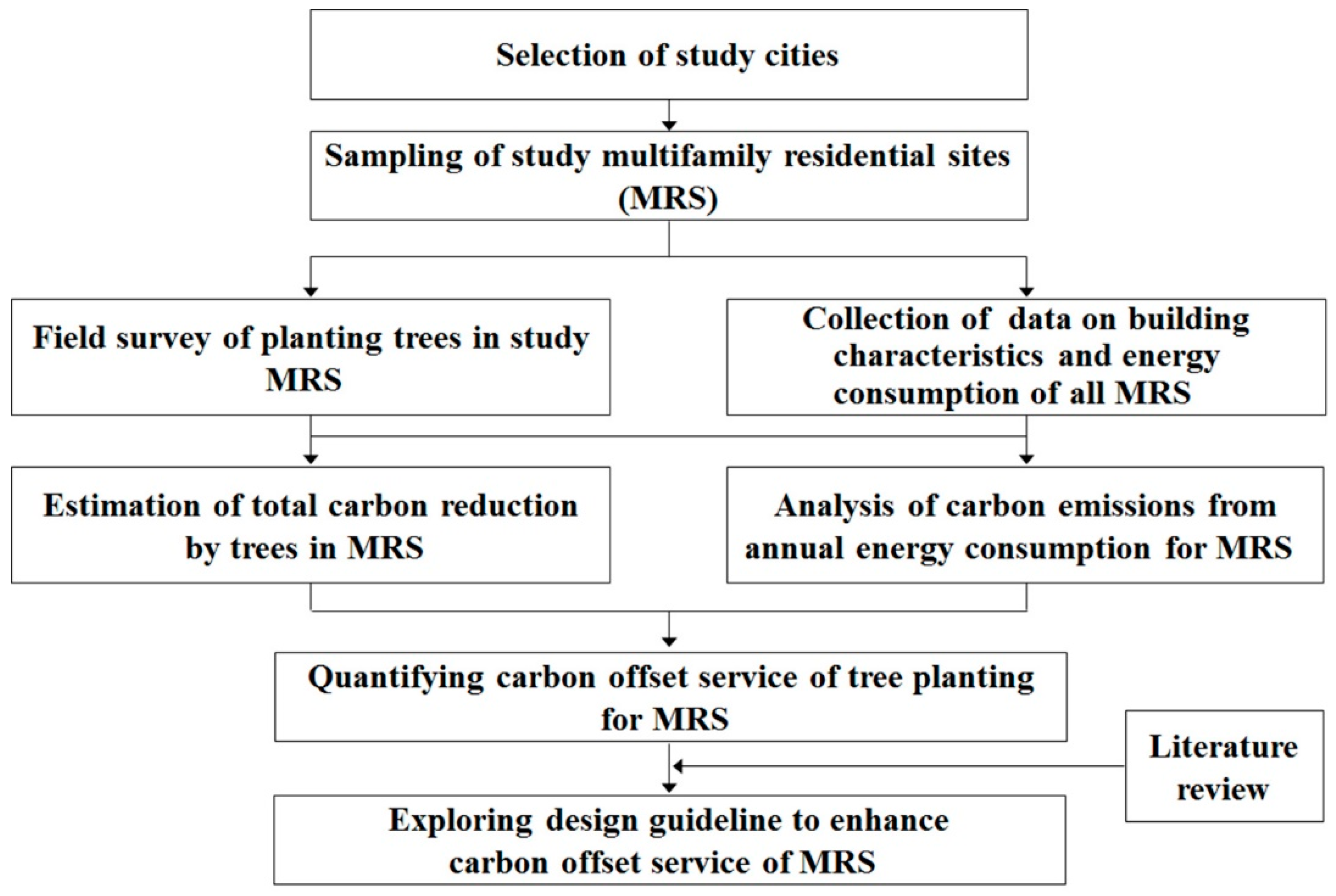 Sustainability 11 03543 g001 Sustainability 11 03543 g001