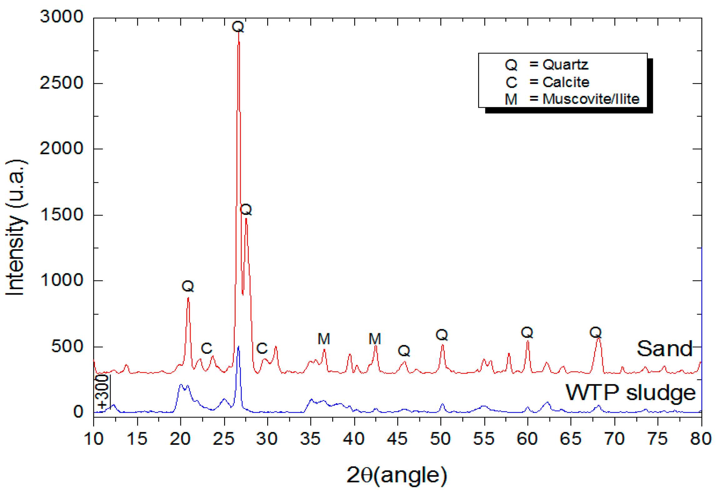 Sustainability 11 03576 g003