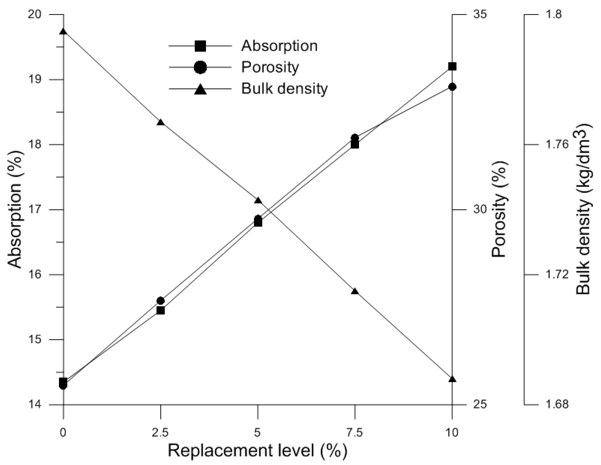Sustainability 11 03576 g005