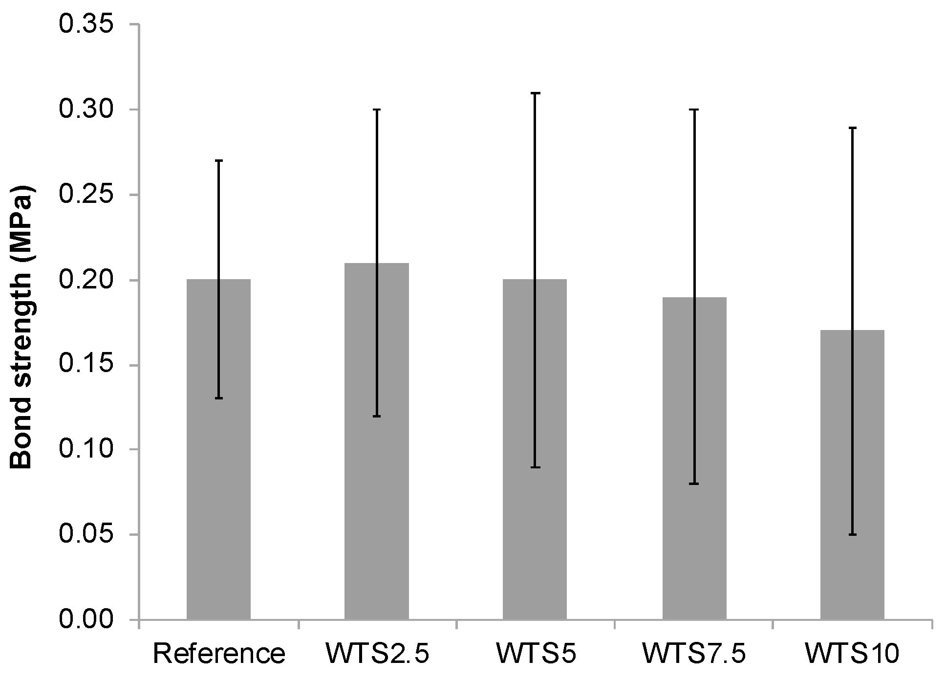 Sustainability 11 03576 g006