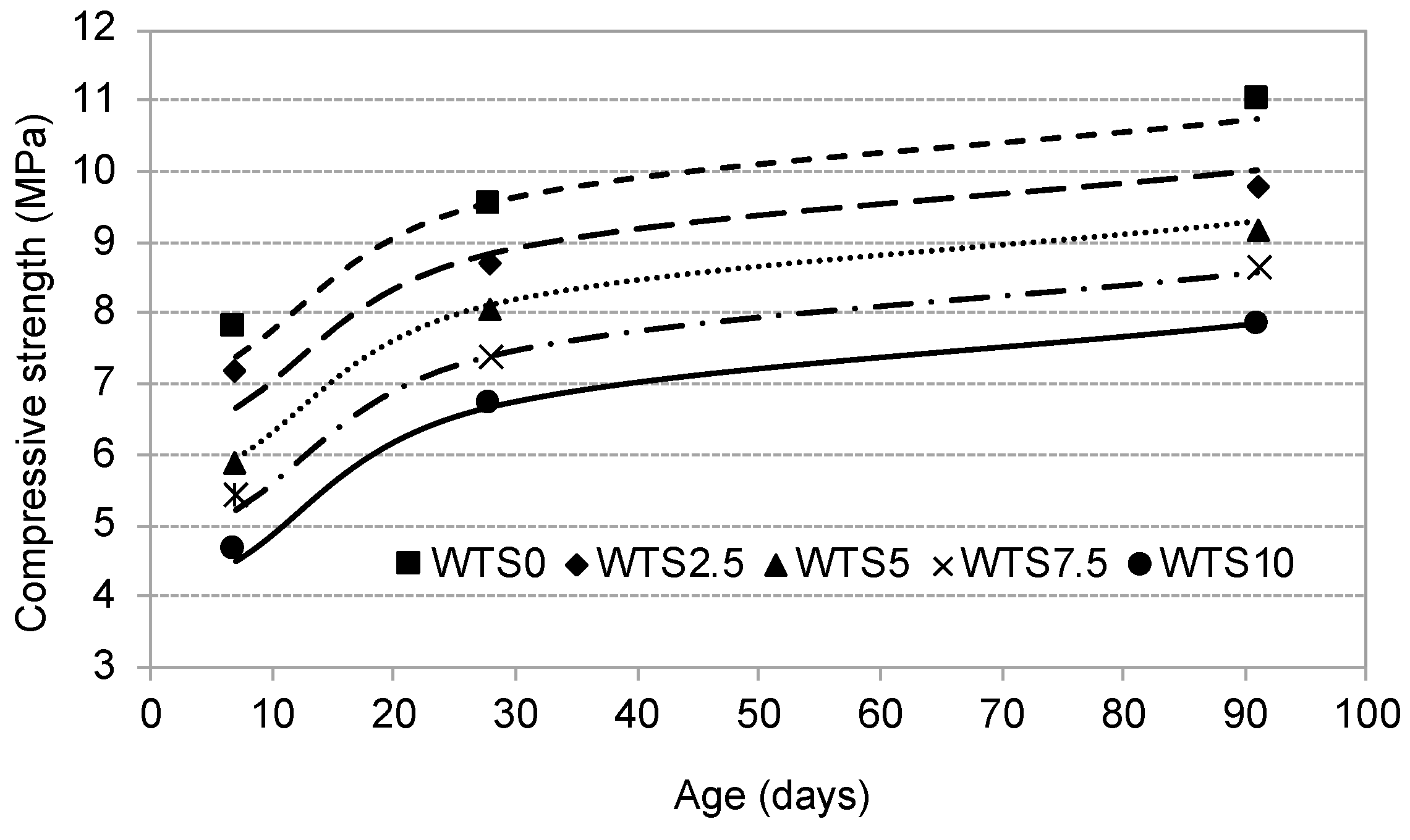 Sustainability 11 03576 g007