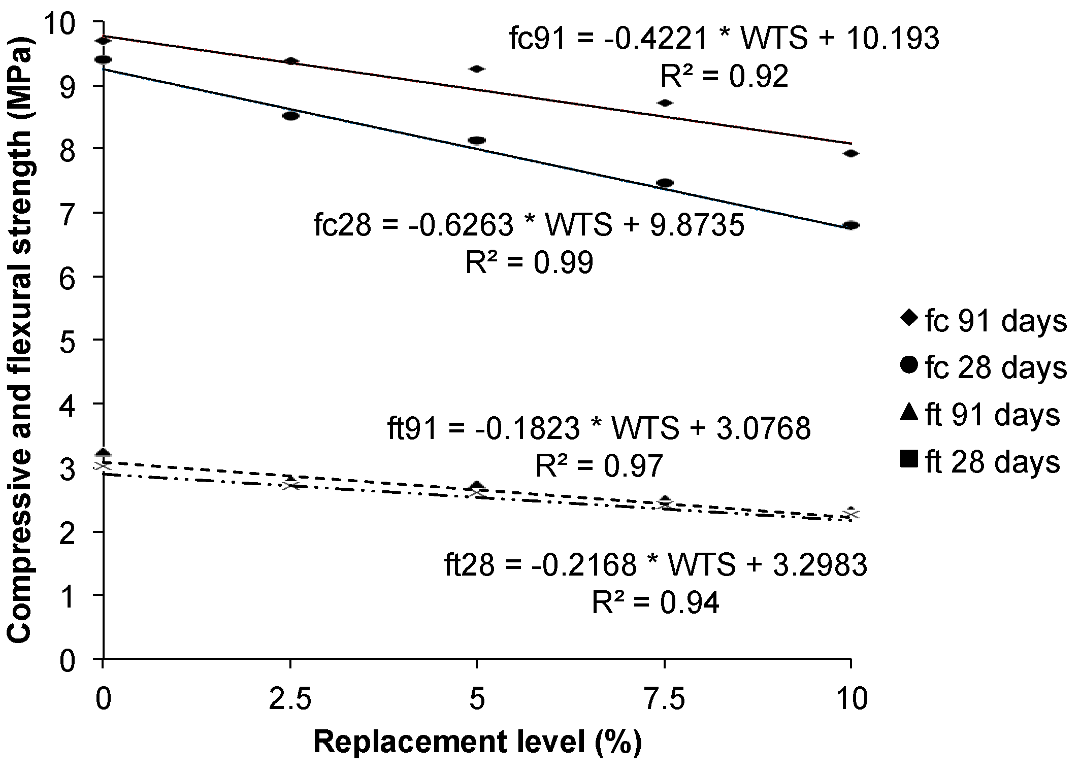 Sustainability 11 03576 g010