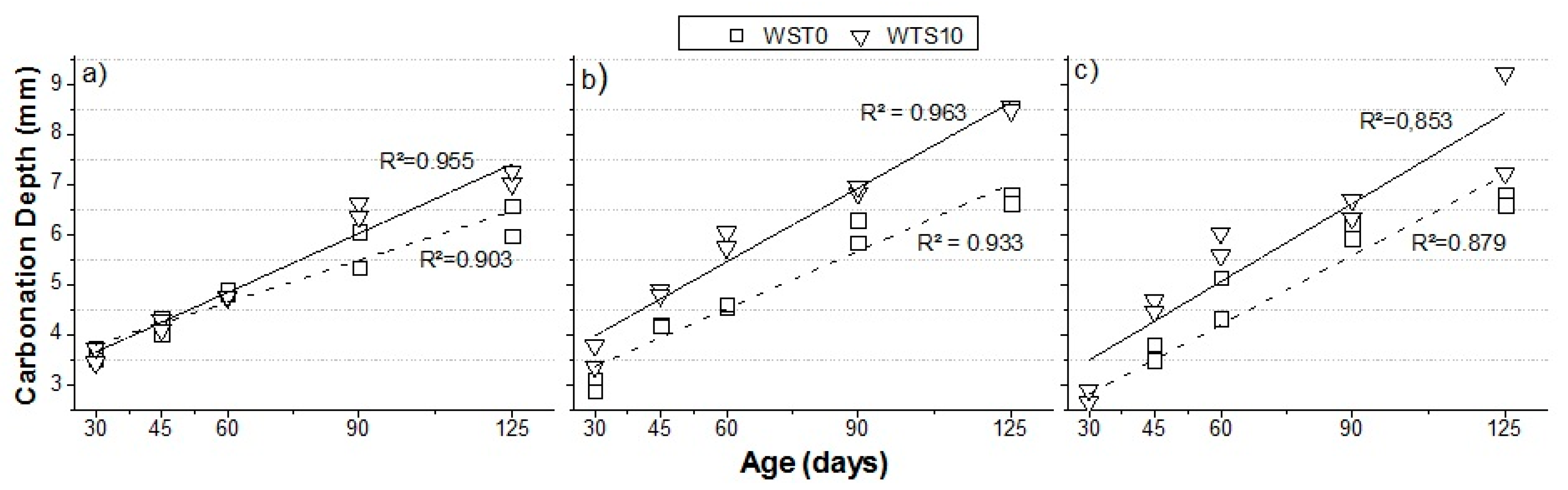 Sustainability 11 03576 g013