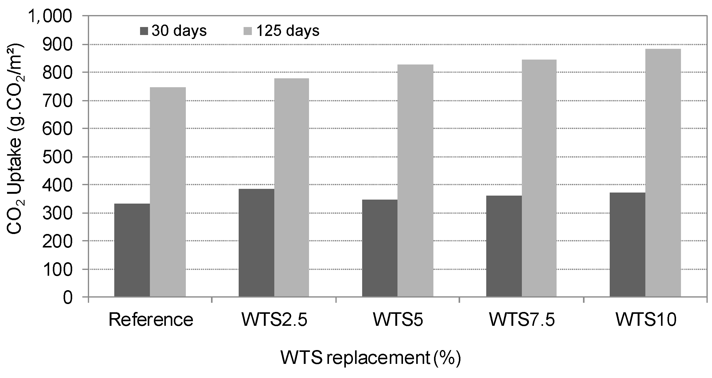Sustainability 11 03576 g014