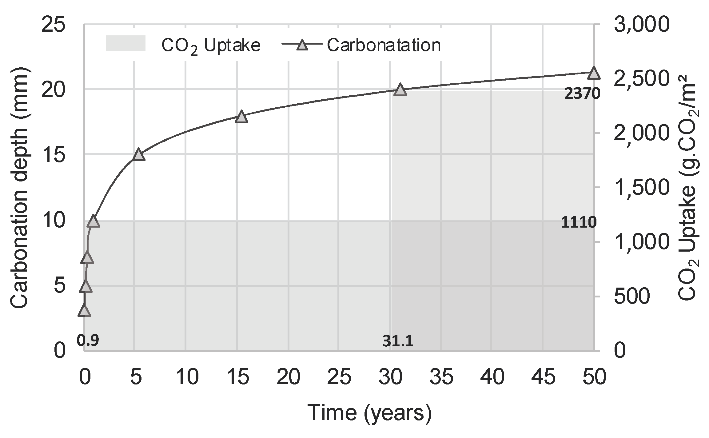 Sustainability 11 03576 g016