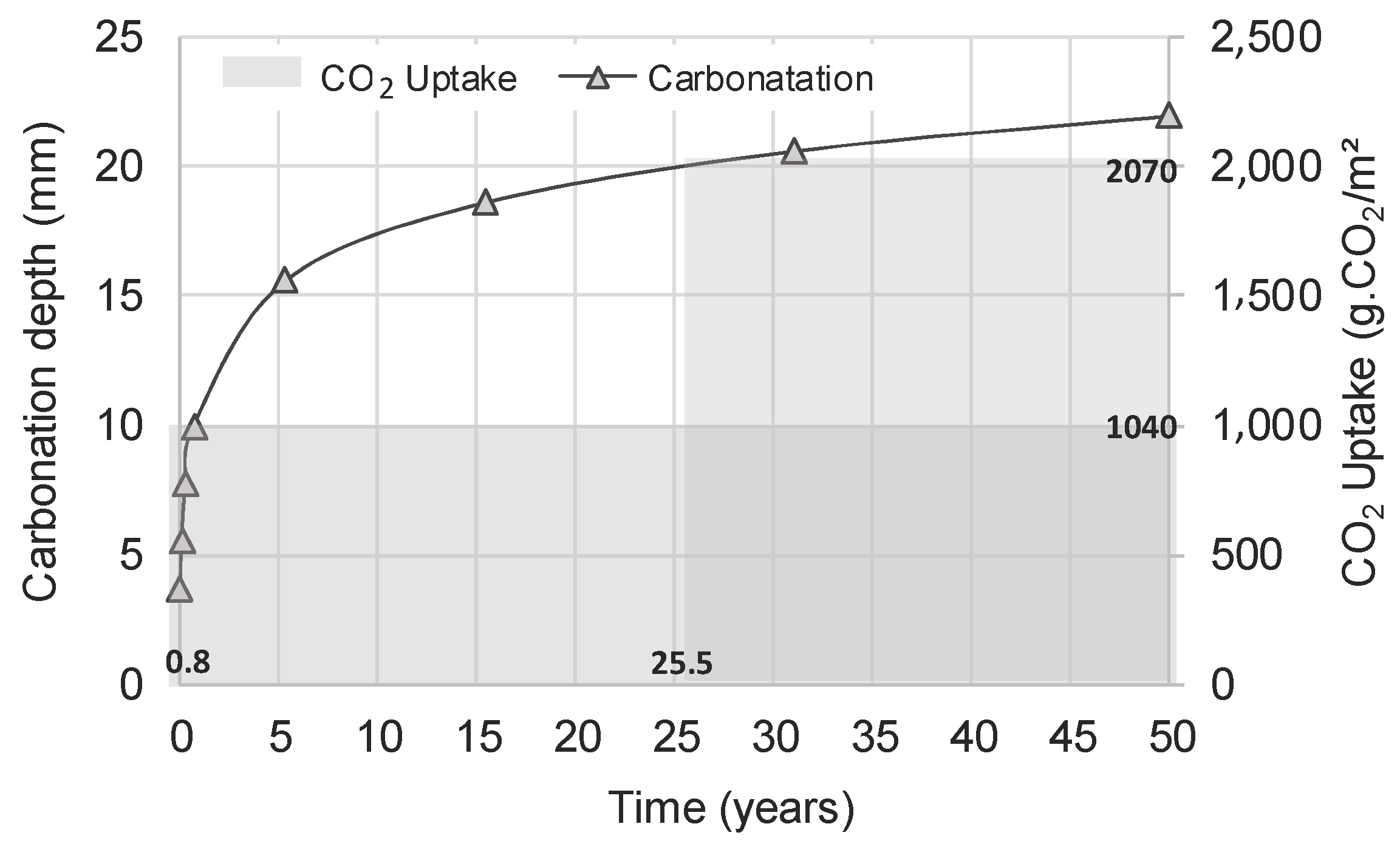 Sustainability 11 03576 g017