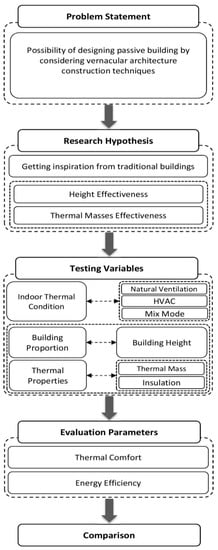 Modern Construction Methods - Efficient And Sustainable