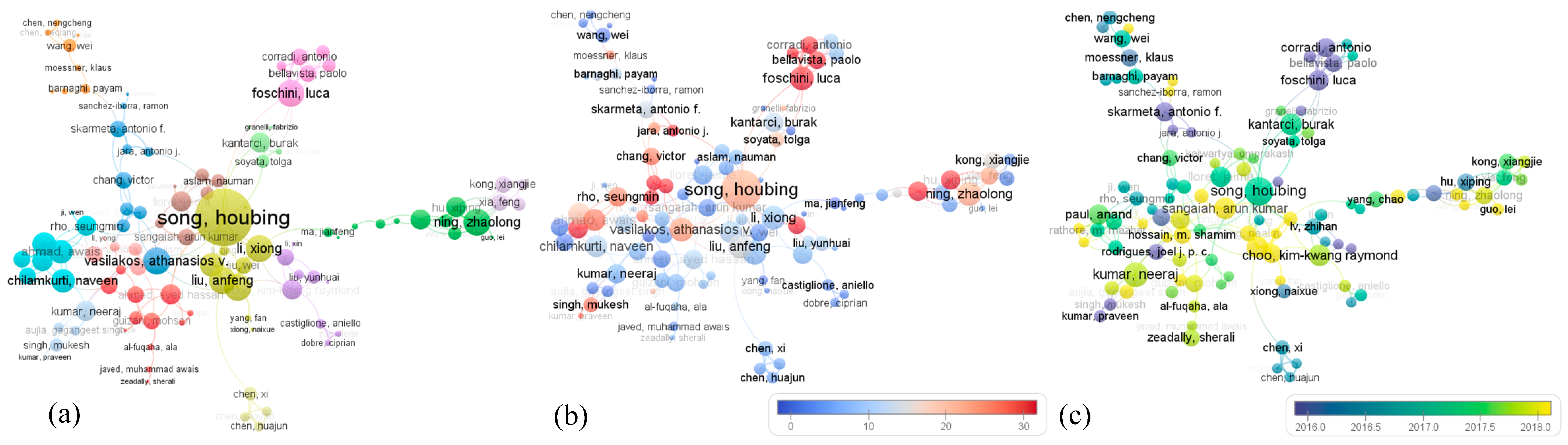 Sustainability Free Full Text Bibliometric Analysis On Smart Cities Research Html