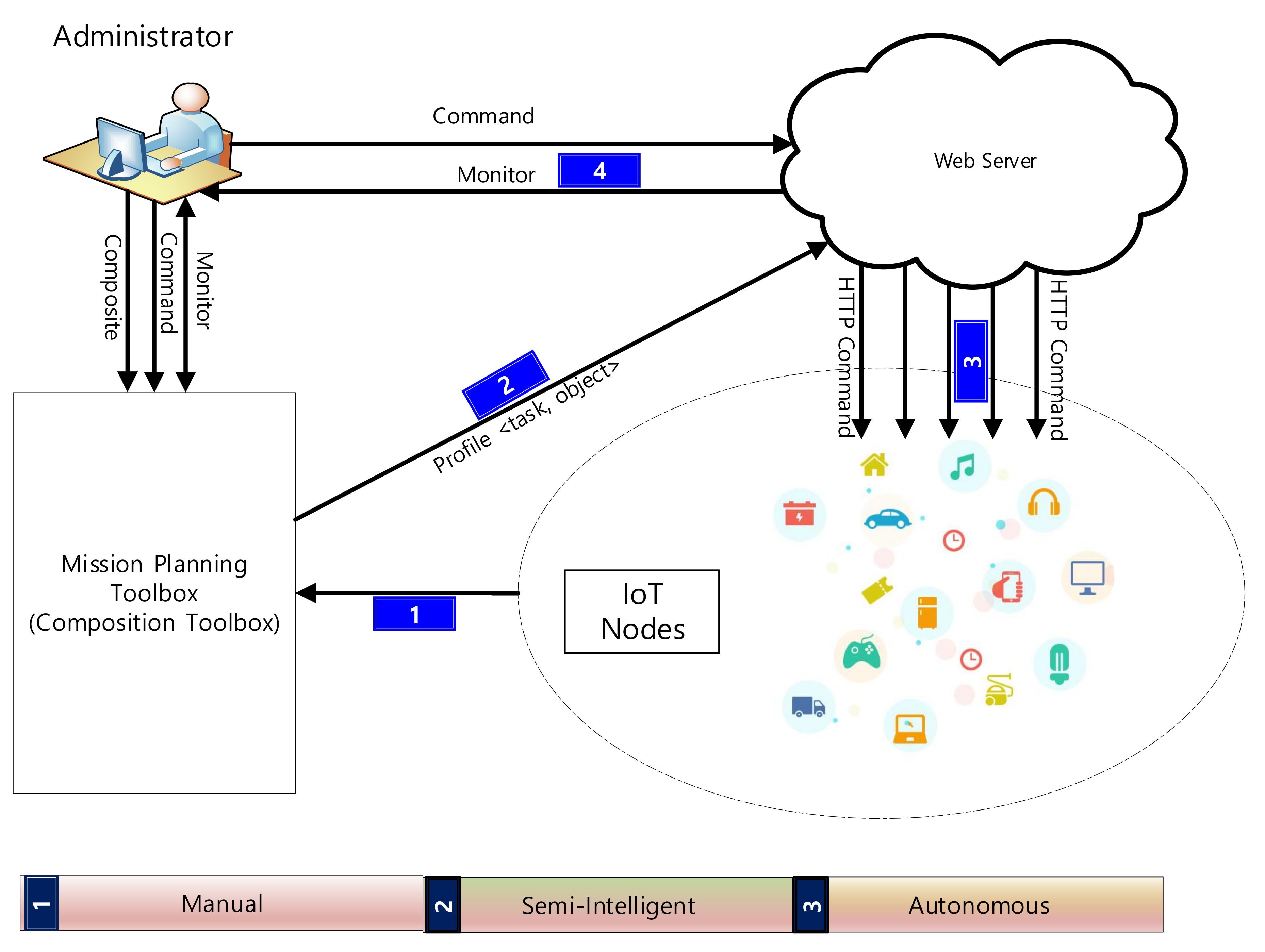 SOA-C02 New Dumps Pdf