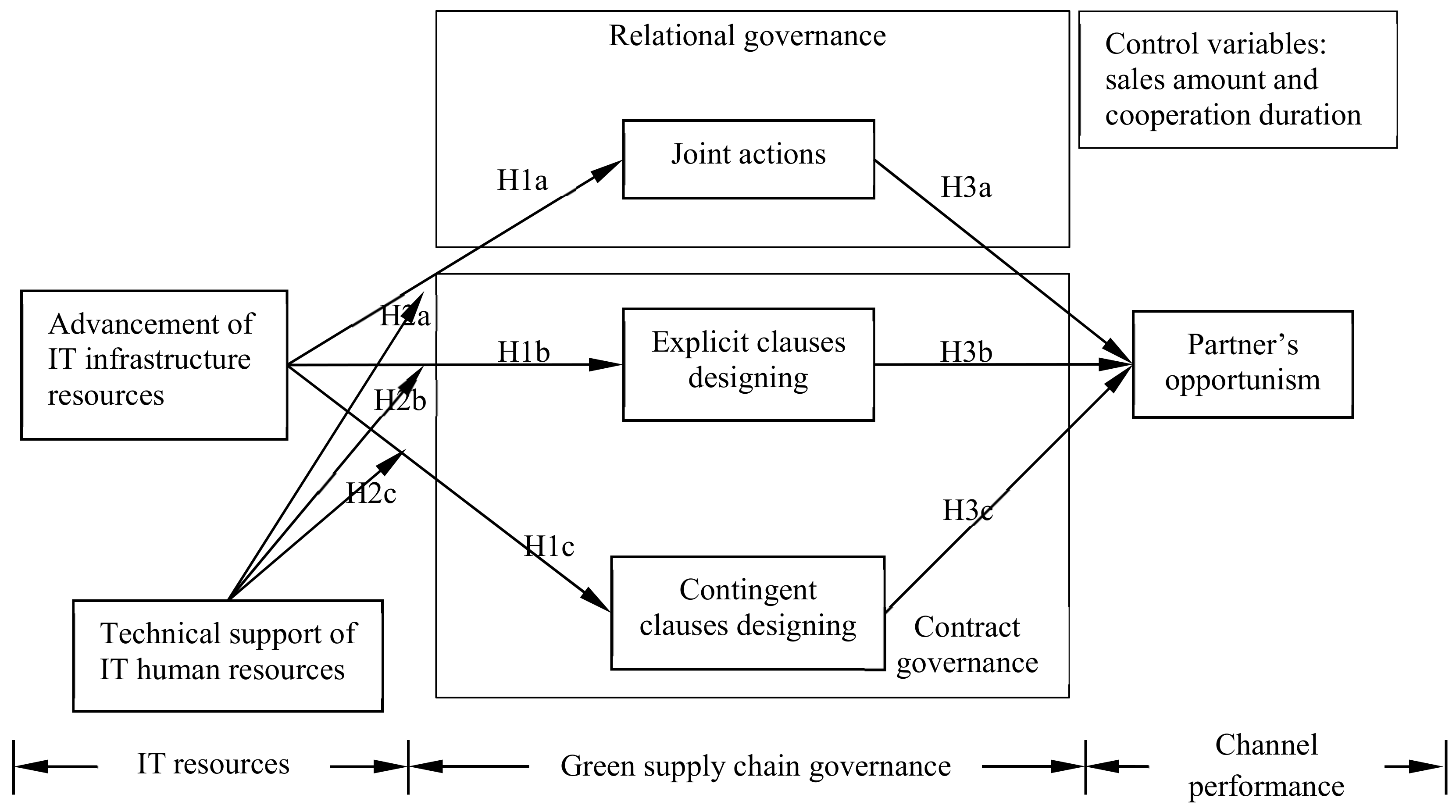 Sustainability 11 03663 g001 Sustainability 11 03663 g001