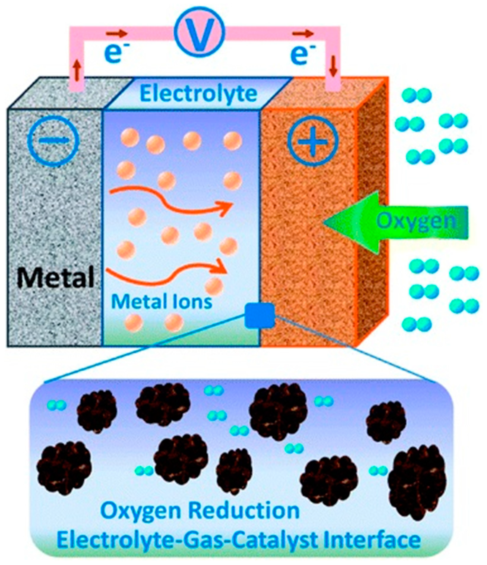 Sustainability 11 03669 g005