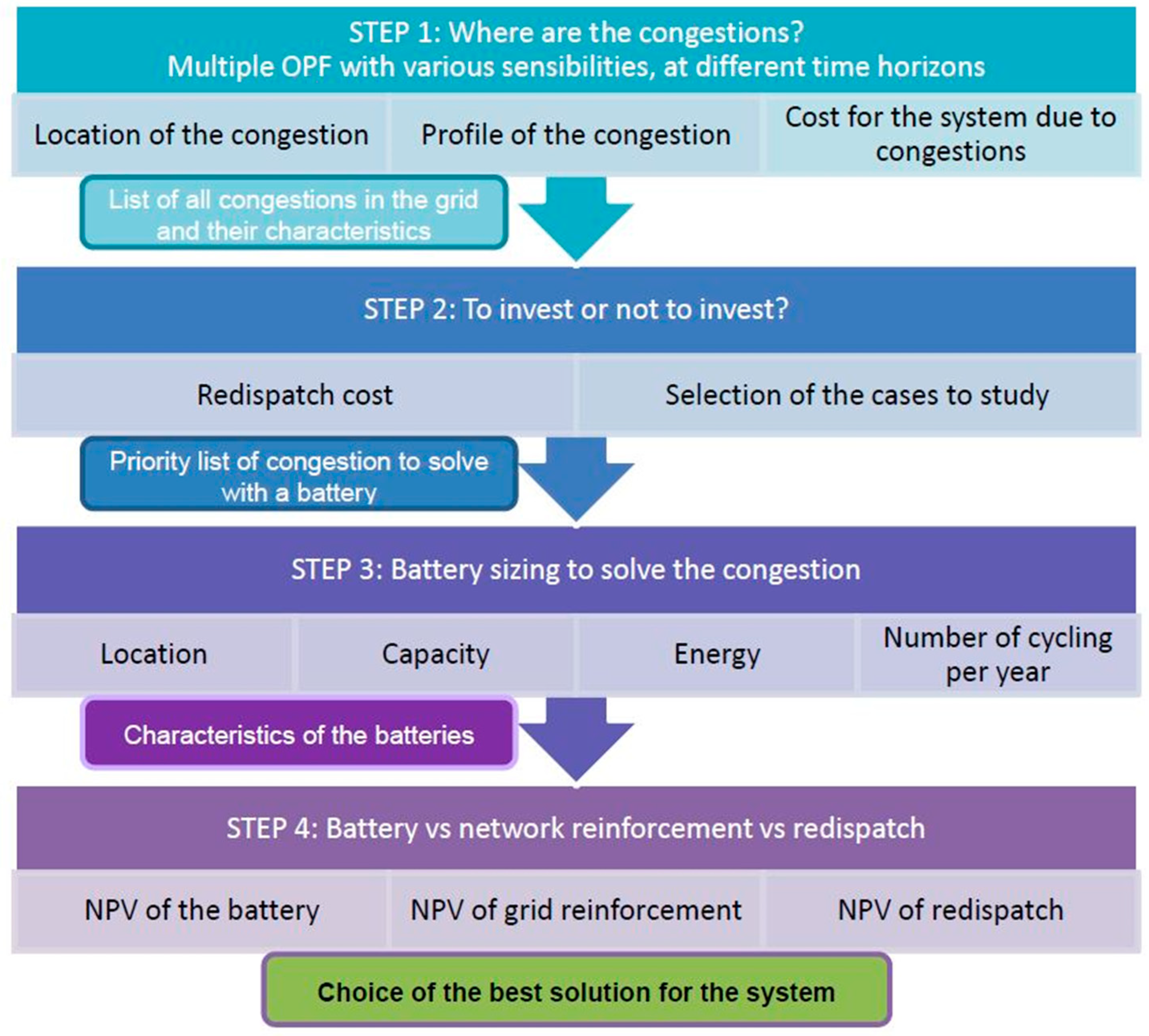 Sustainability 11 03669 g009
