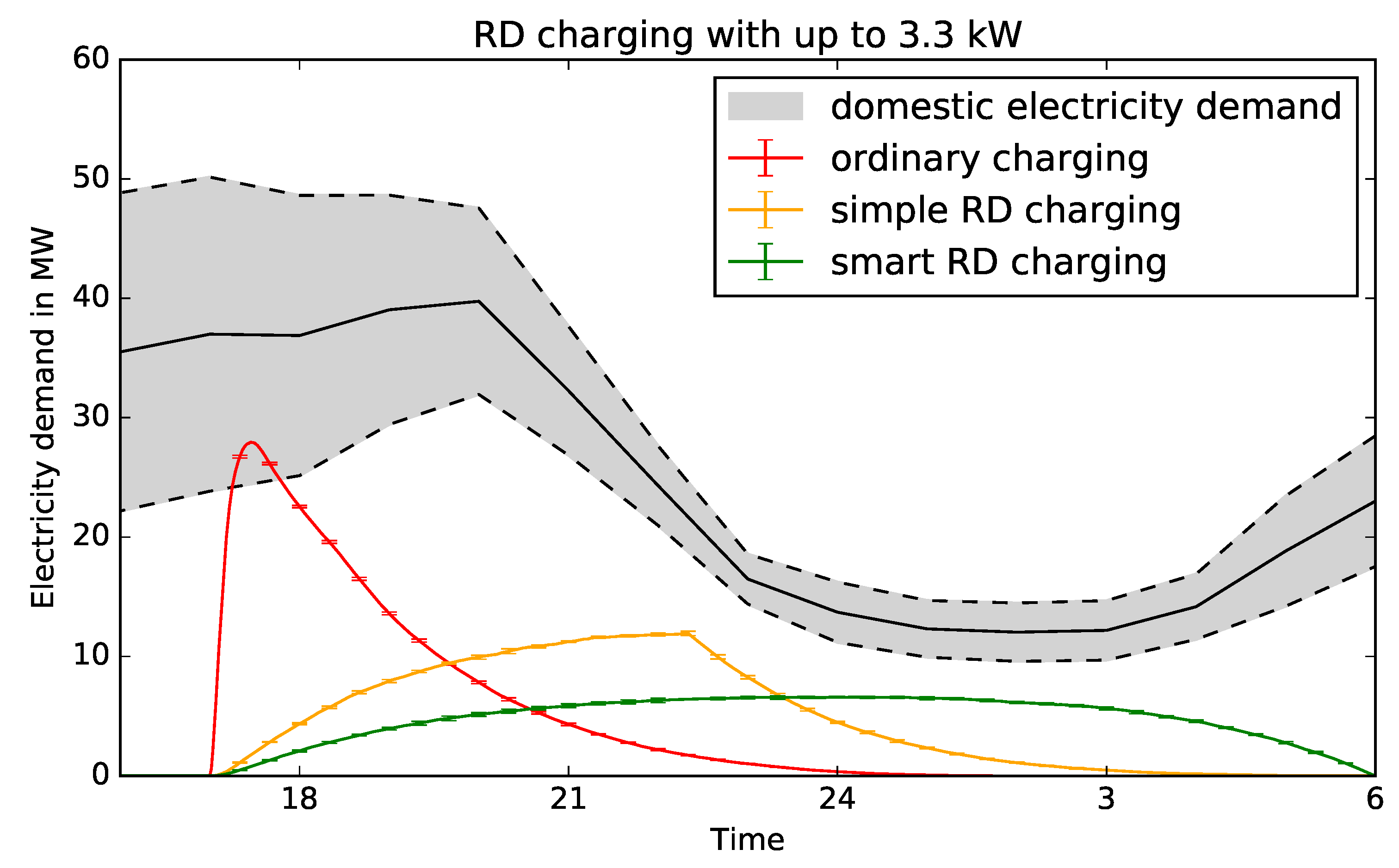 Sustainability 11 03722 g003