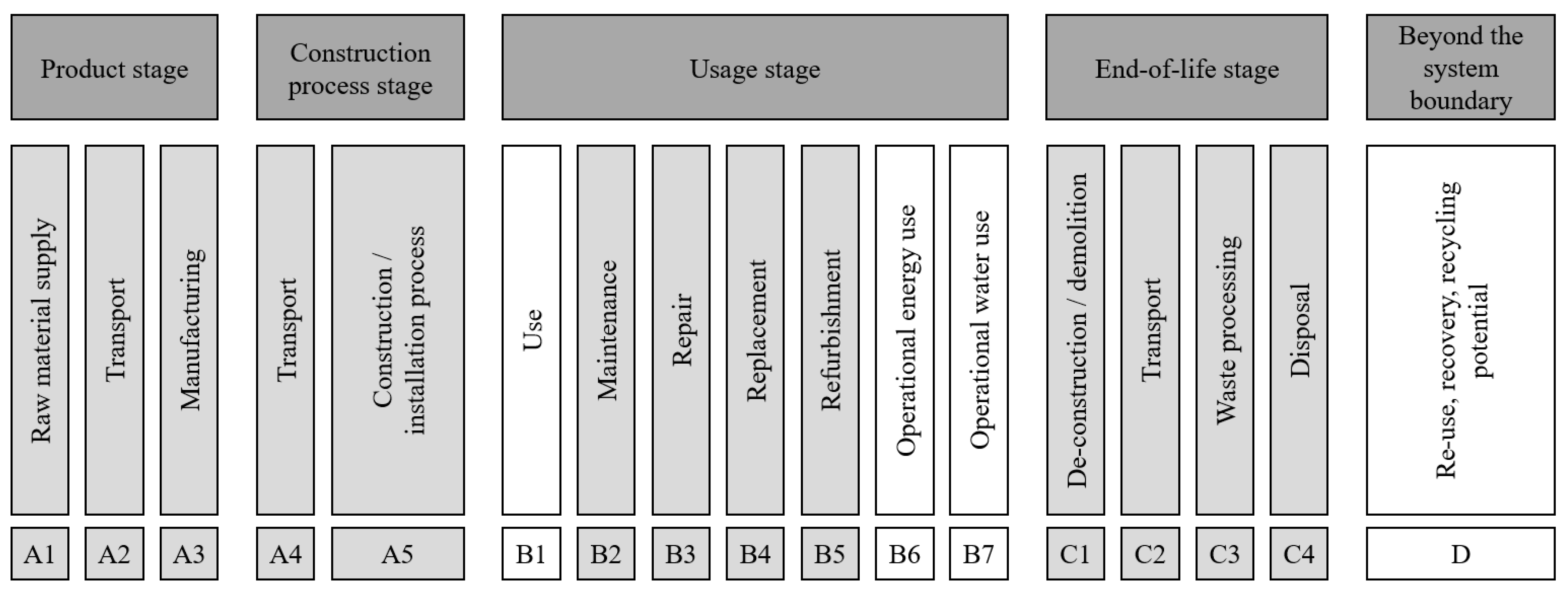 Sustainability 11 03724 g004