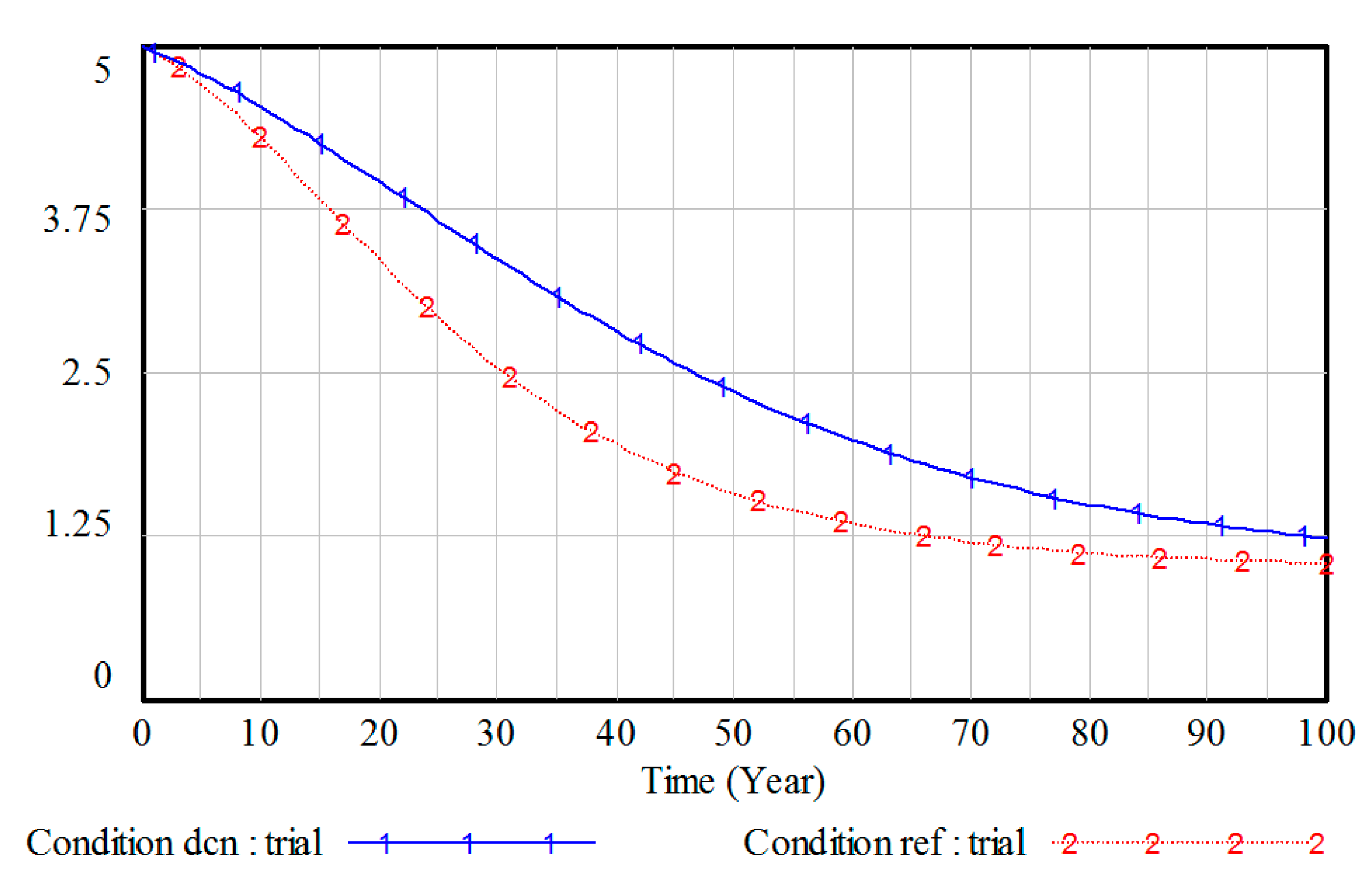 Sustainability 11 03724 g005