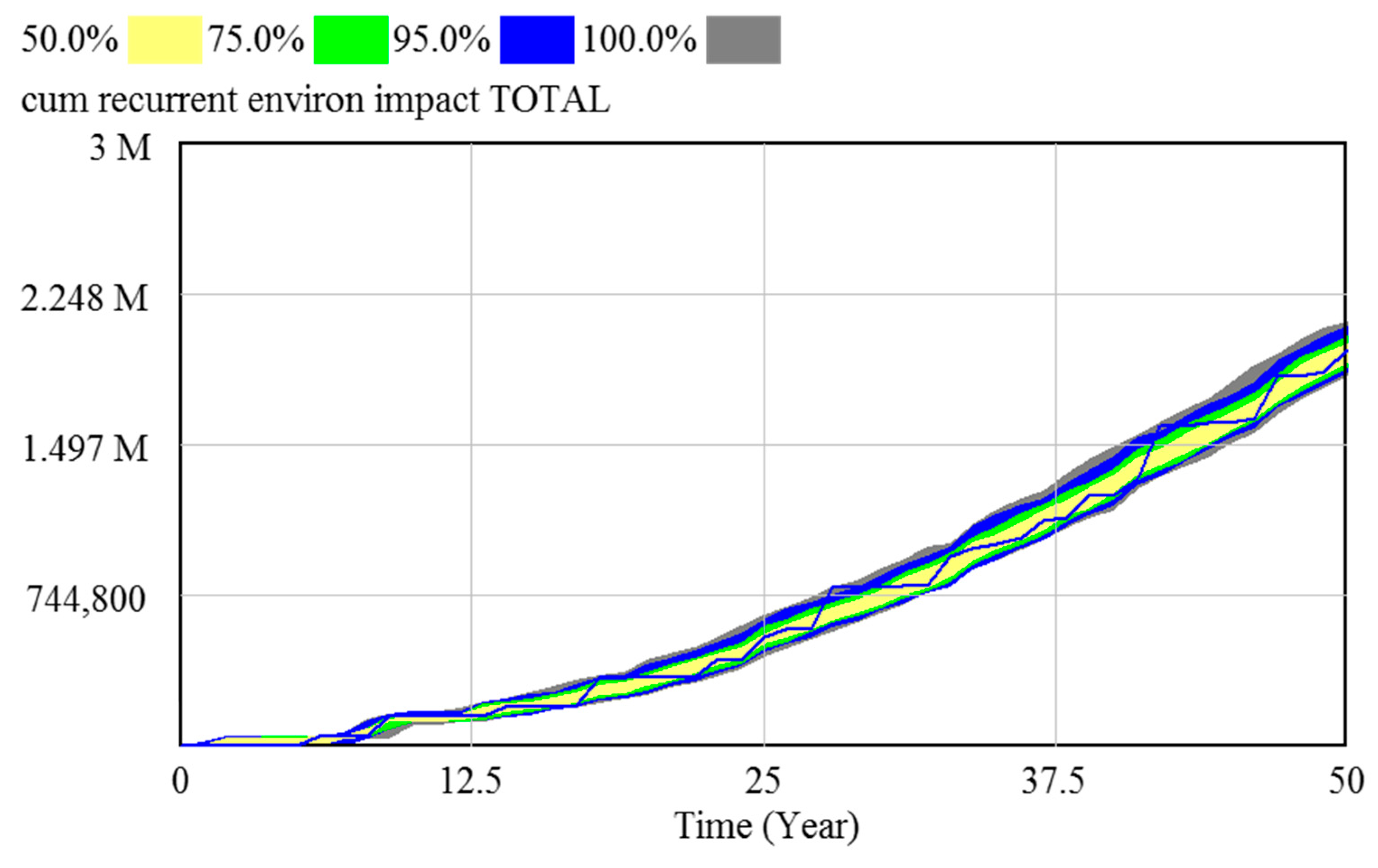 Sustainability Free Full Text Dynamic Lifecycle - 