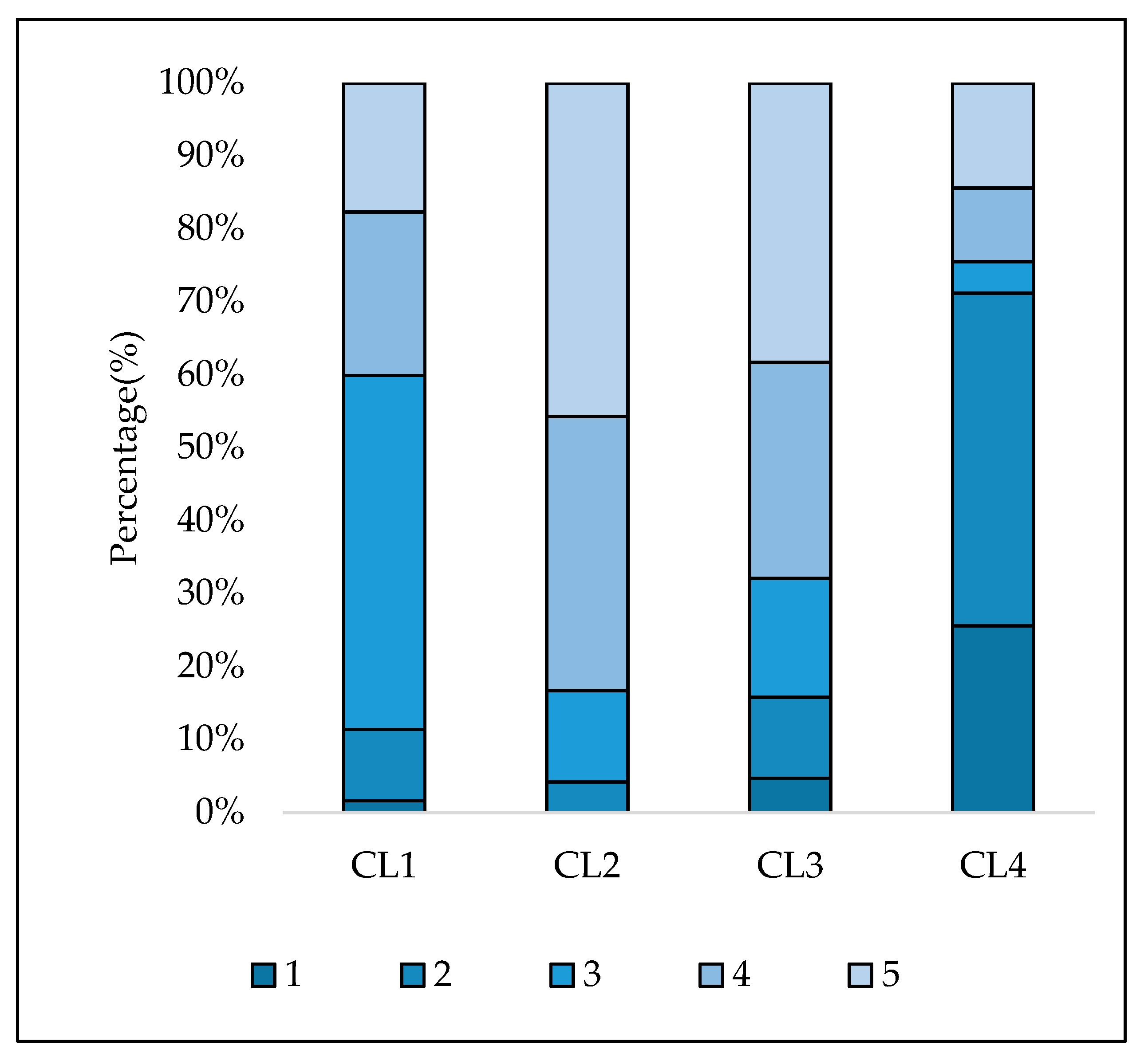 Sustainability 11 03755 g008