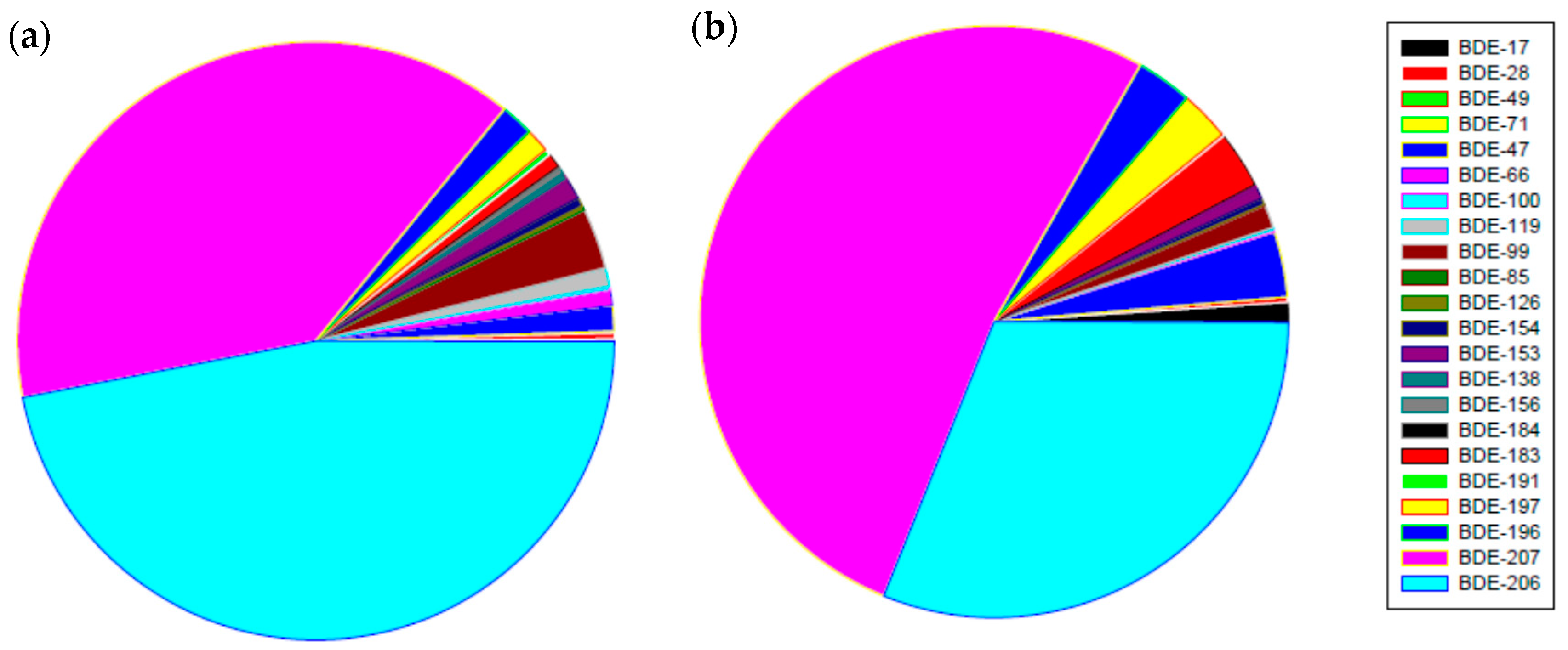 Sustainability 11 03773 g002