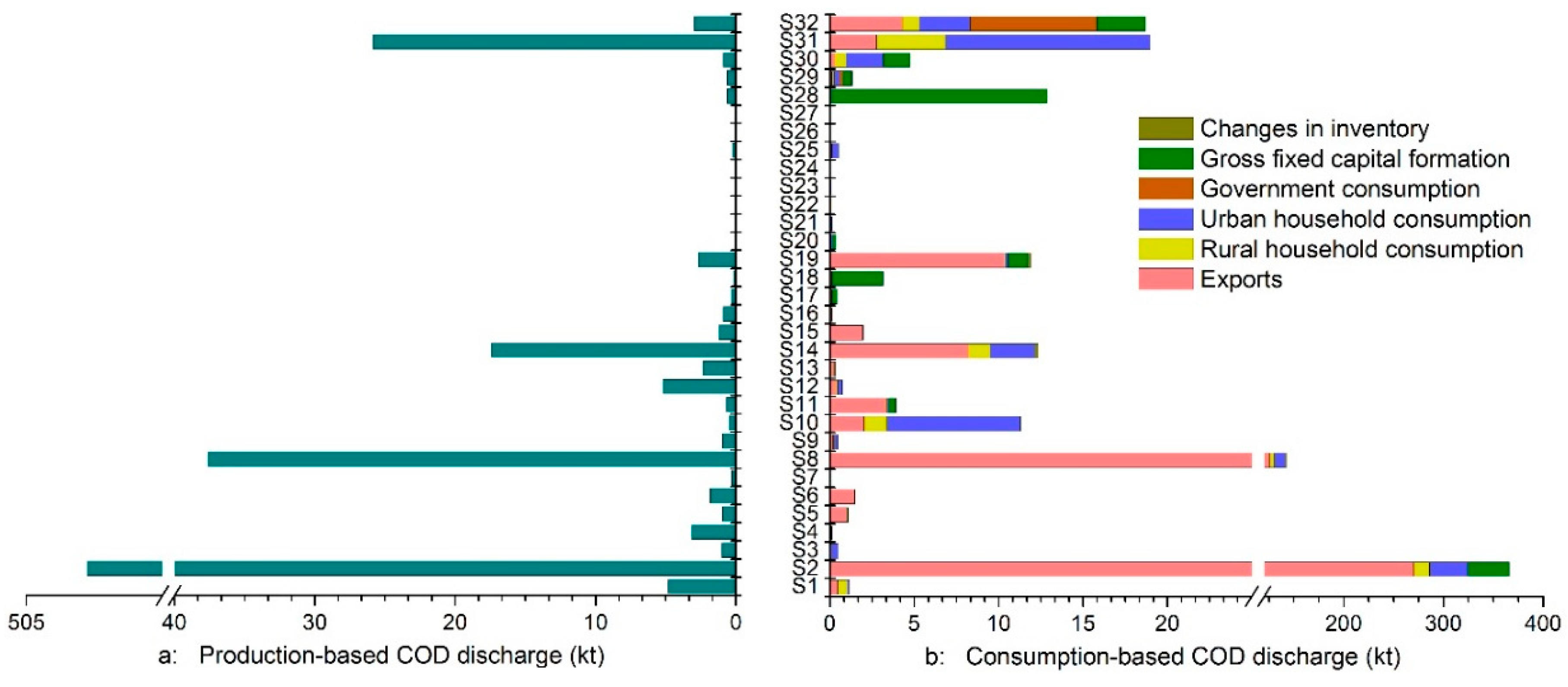 Sustainability 11 03774 g001 Sustainability 11 03774 g001