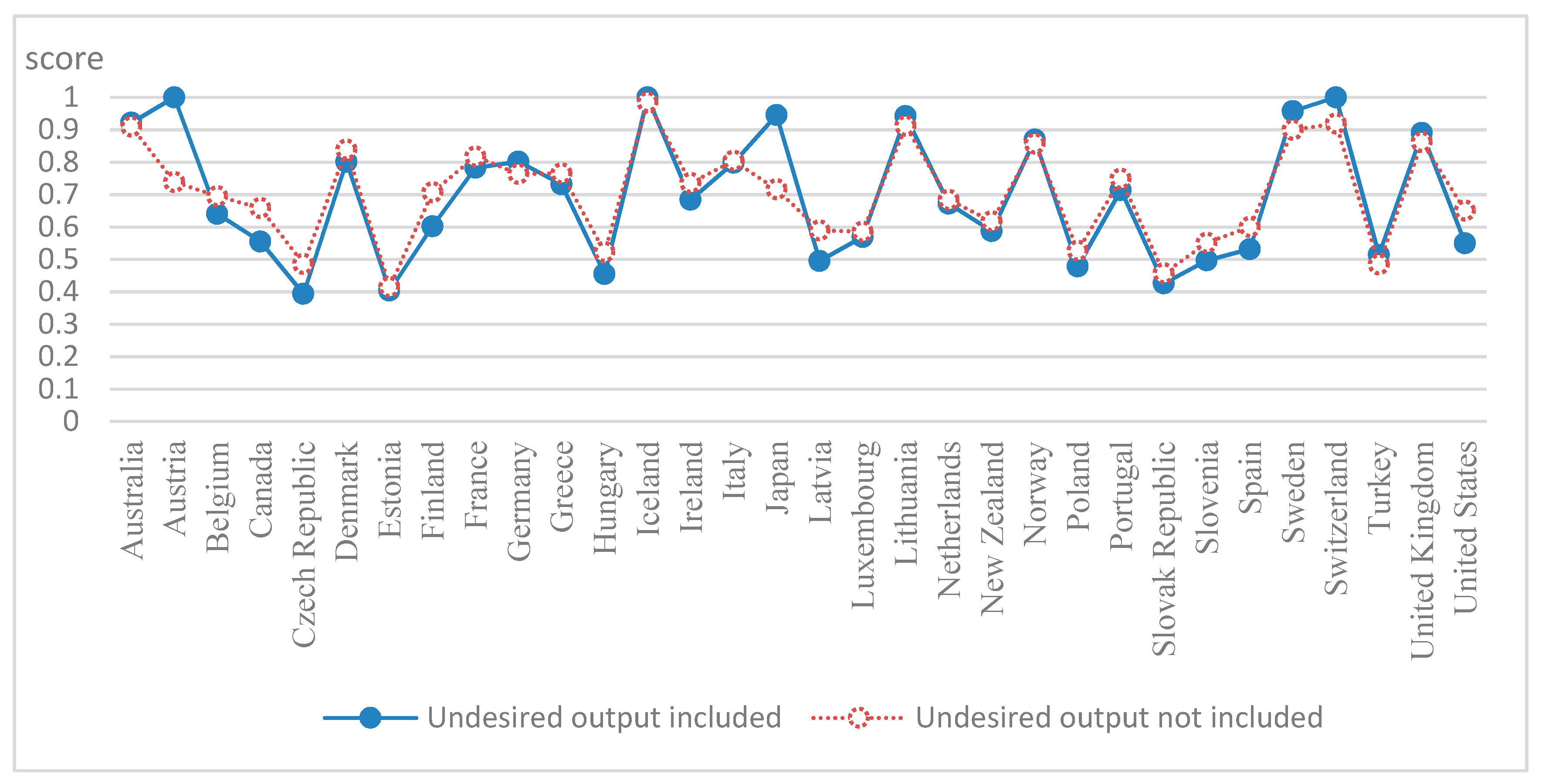 Sustainability 11 03792 g003