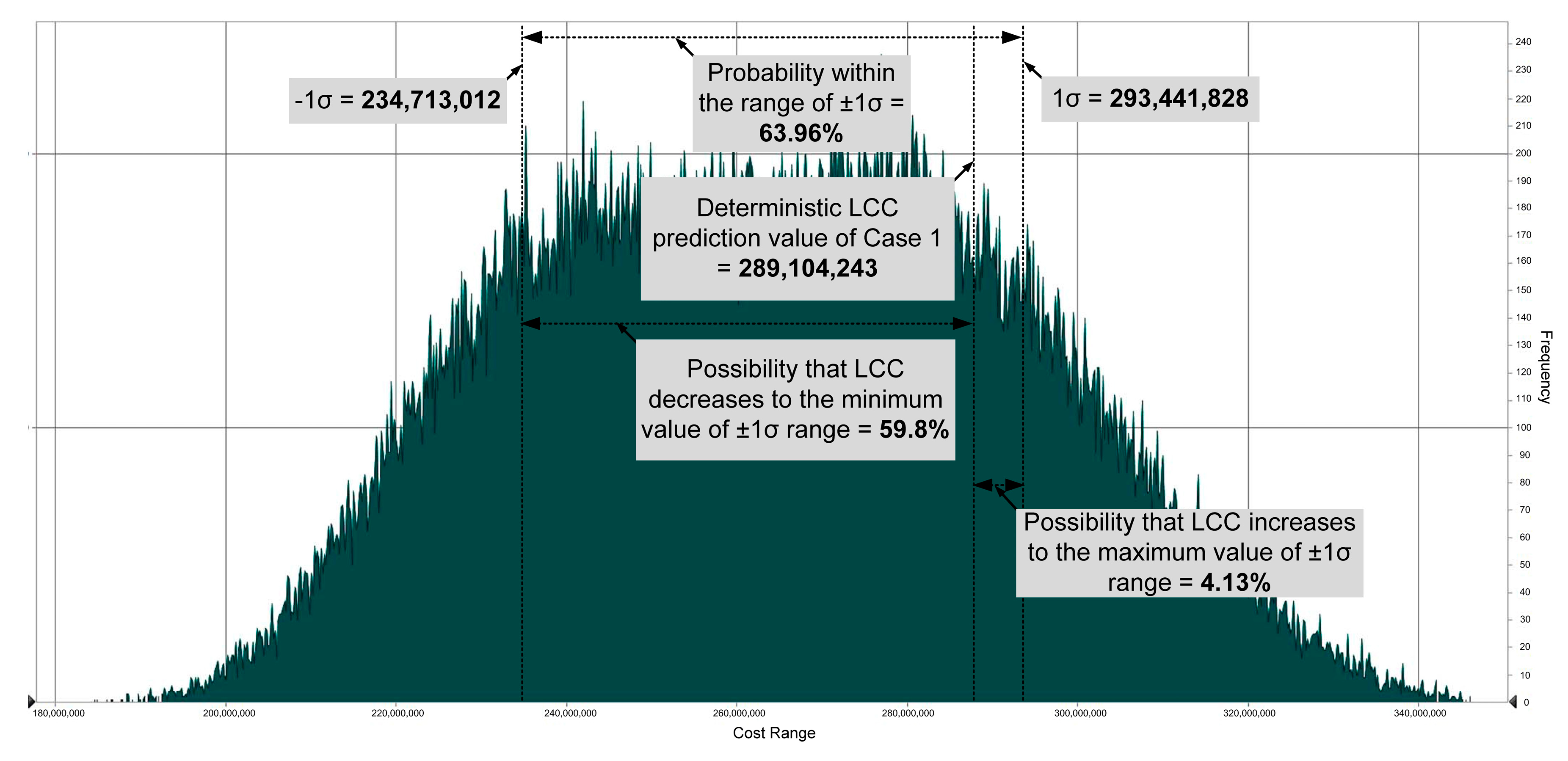 Sustainability 11 03828 g007
