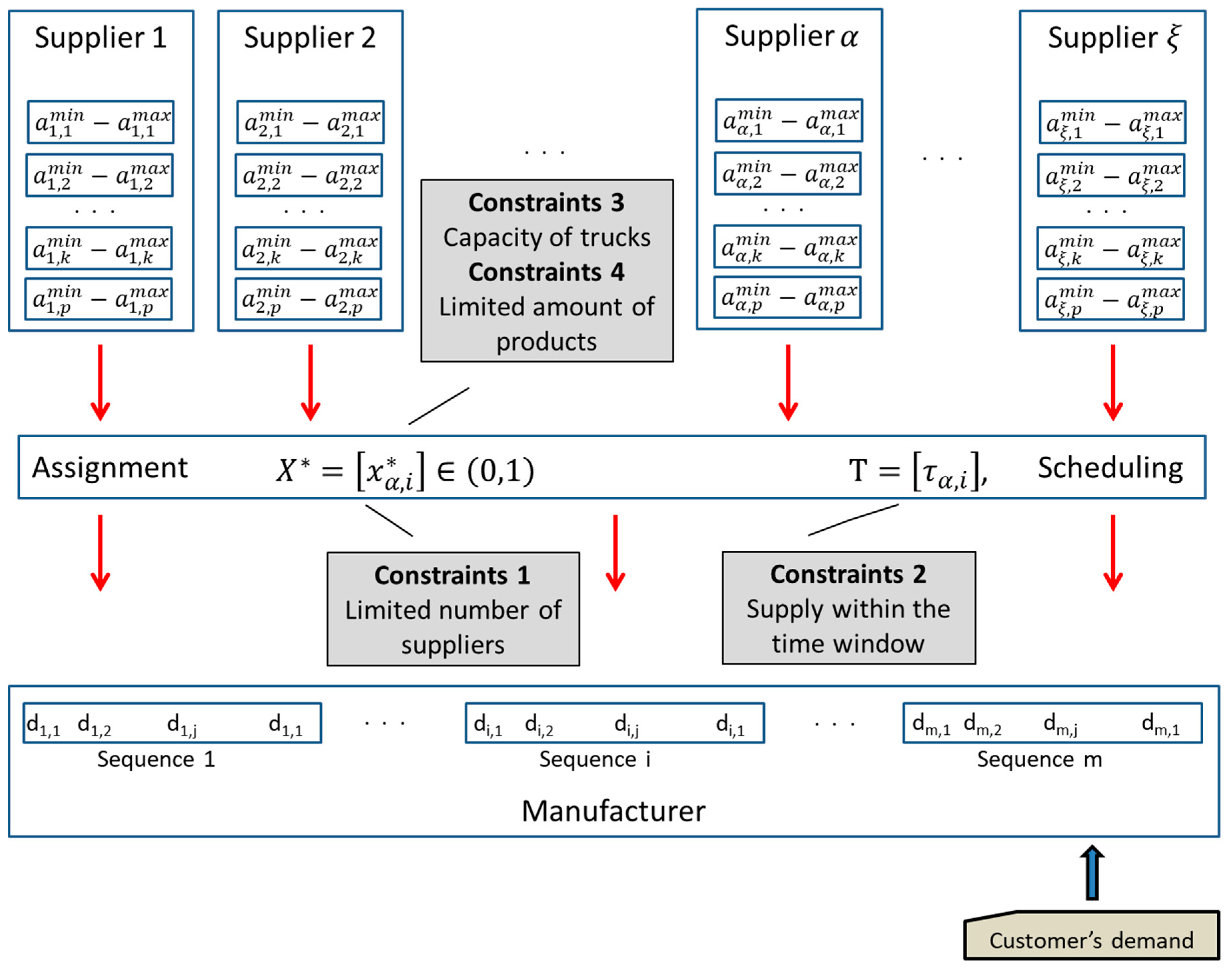 Sustainability 11 03850 g007