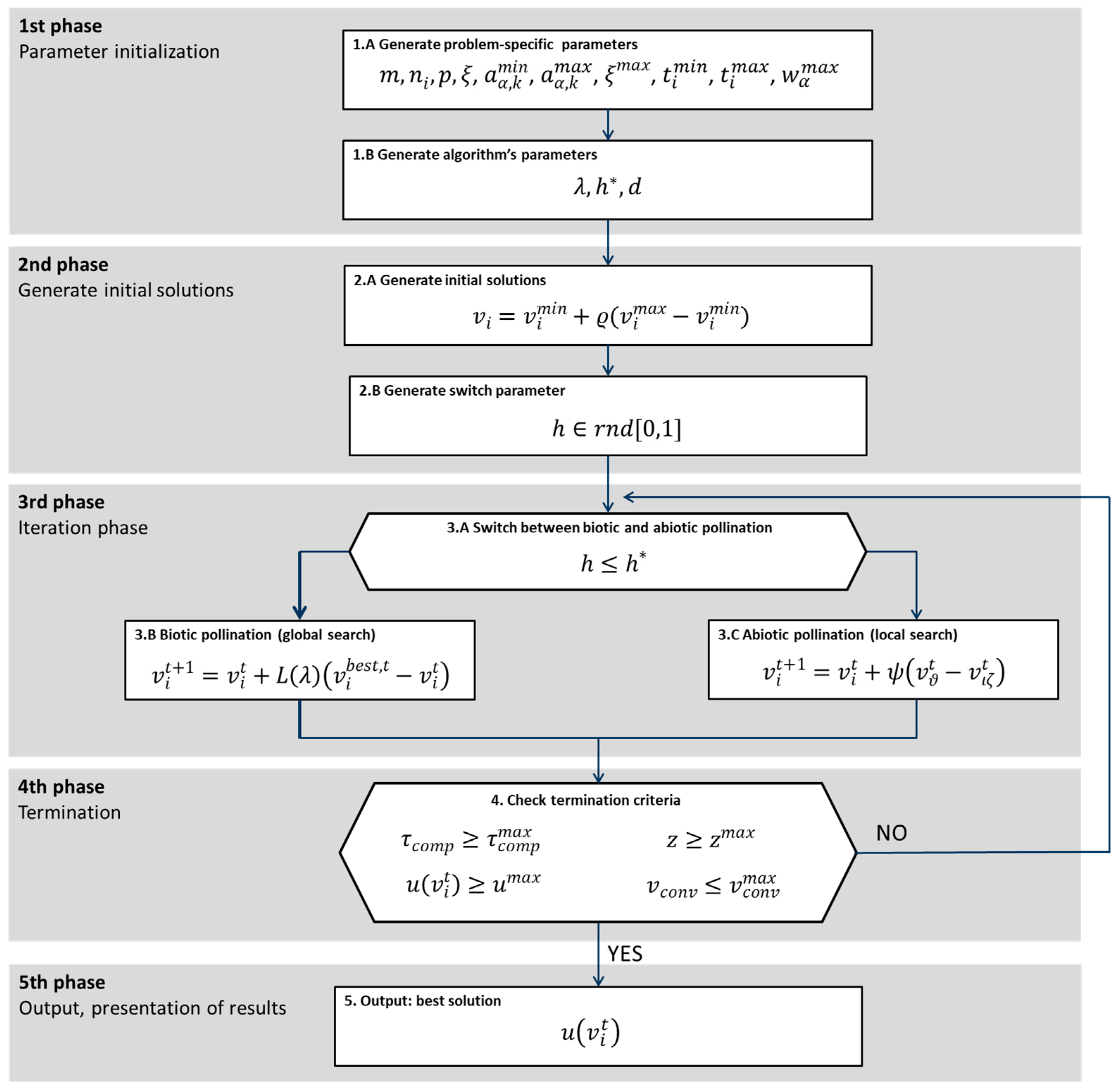 Sustainability 11 03850 g008