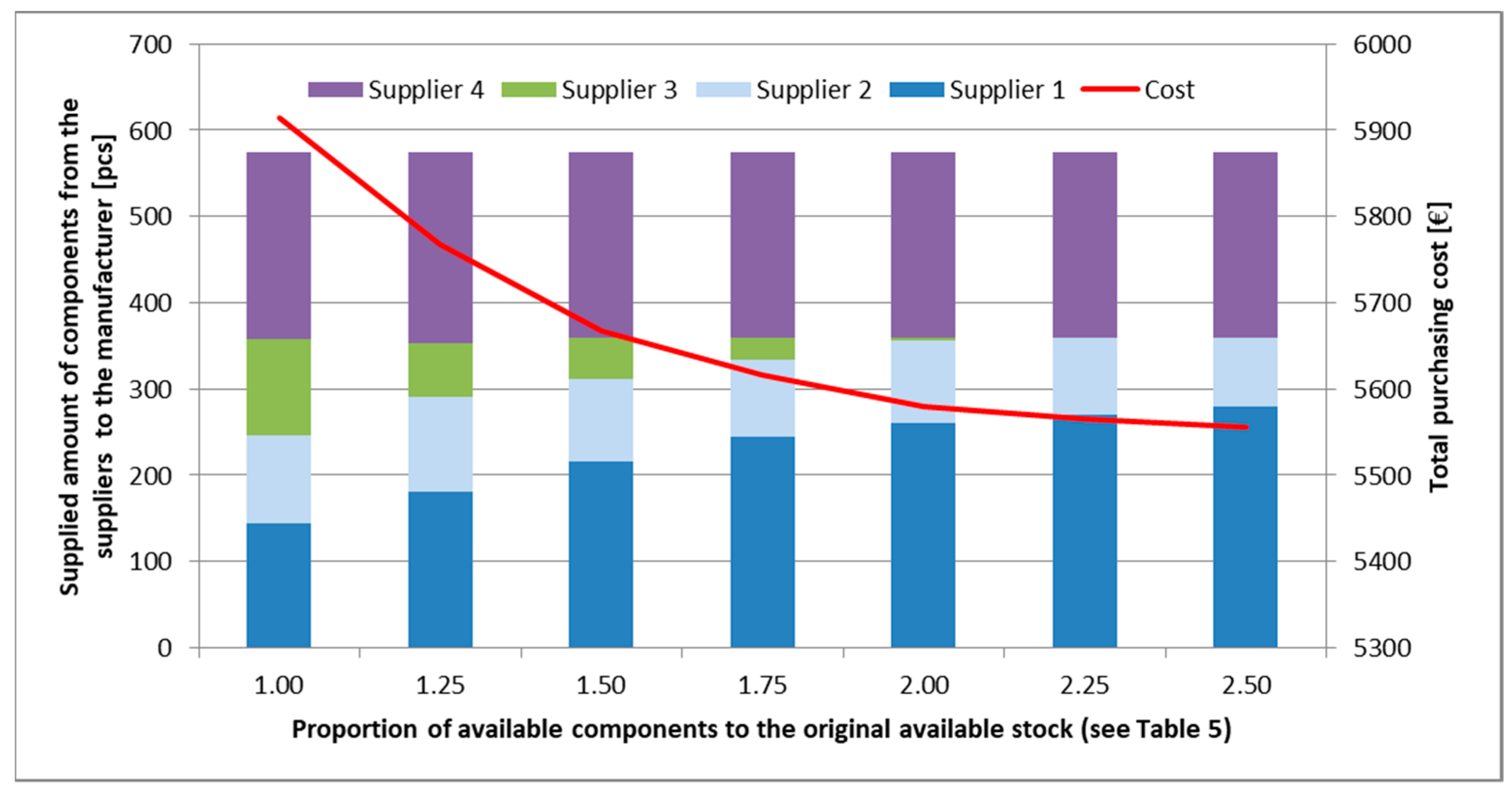 Sustainability 11 03850 g010