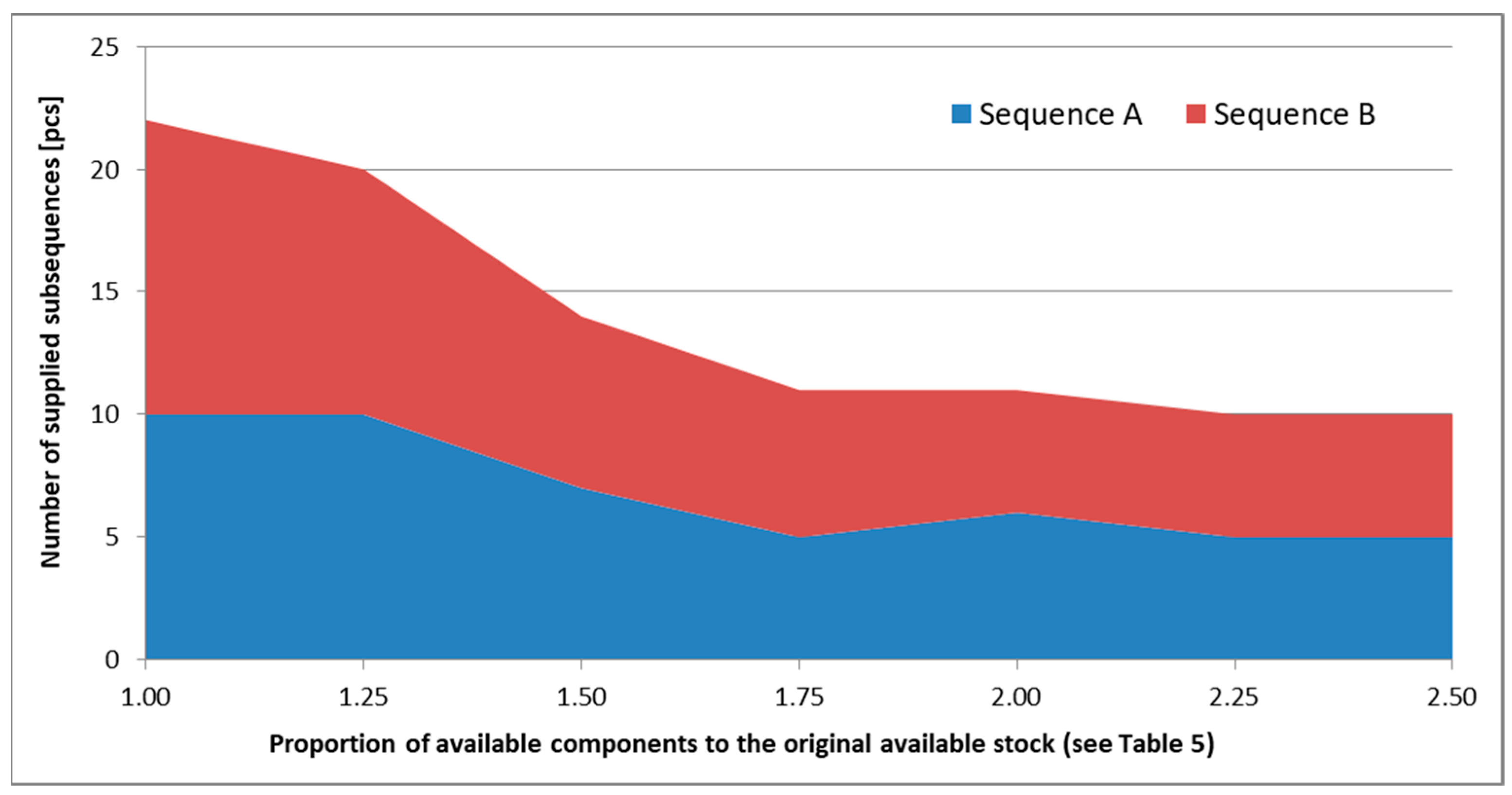 Sustainability 11 03850 g011