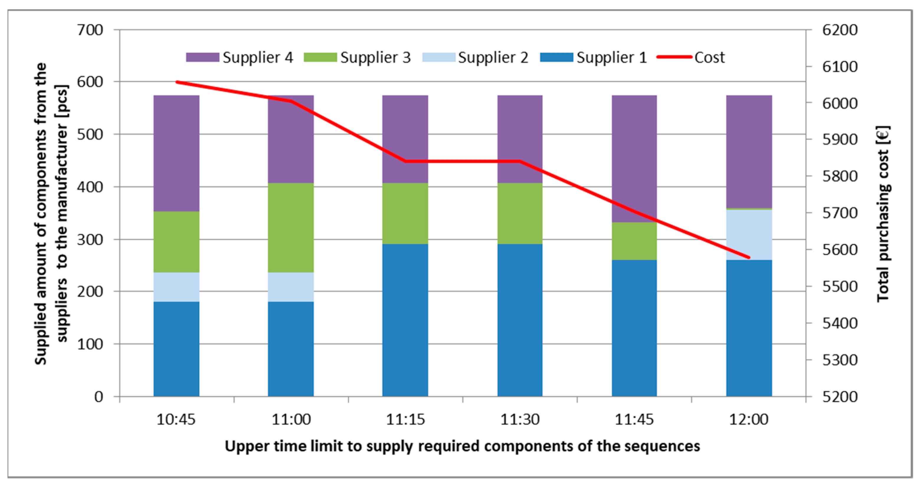 Sustainability 11 03850 g014