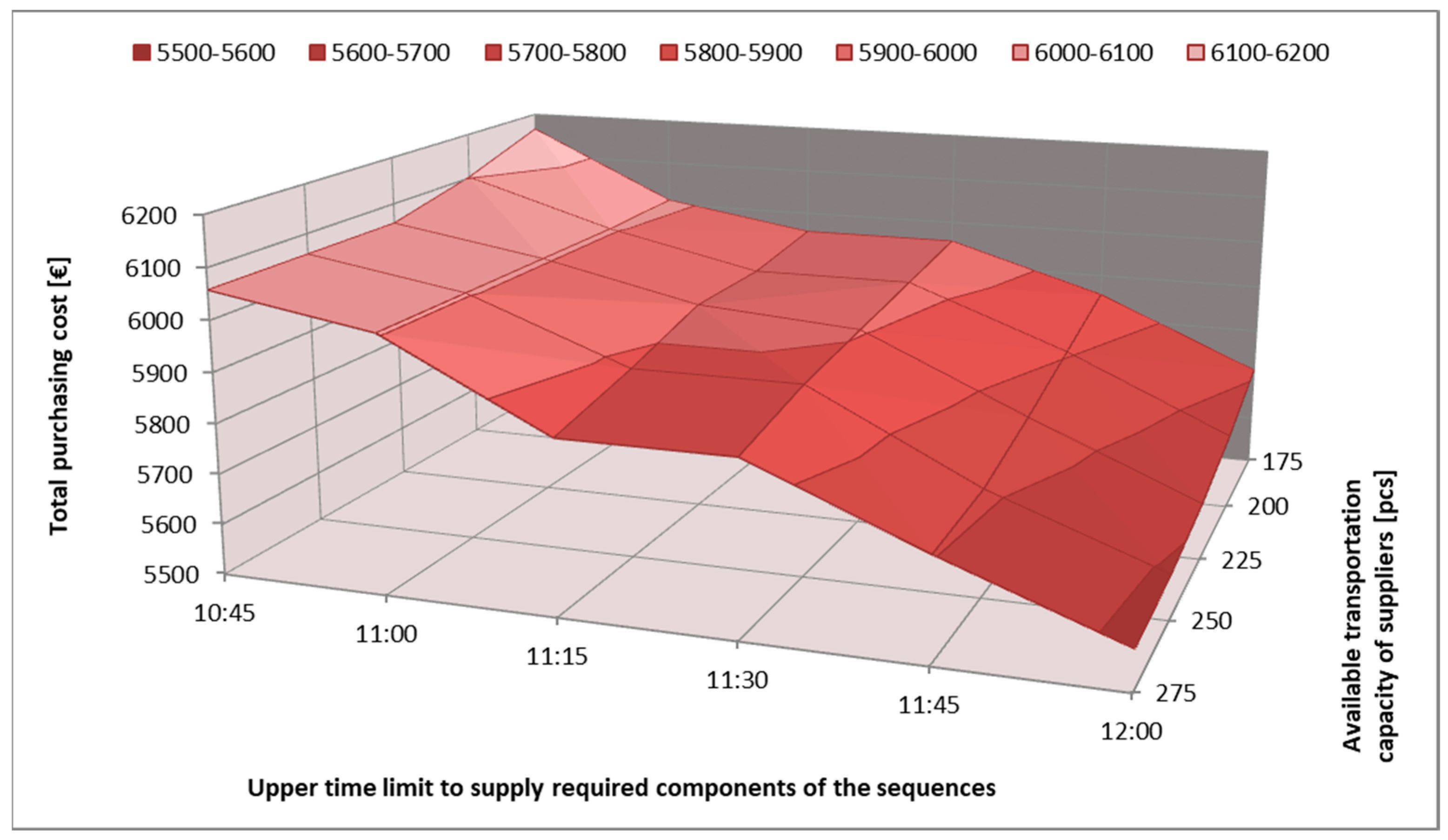 Sustainability 11 03850 g015