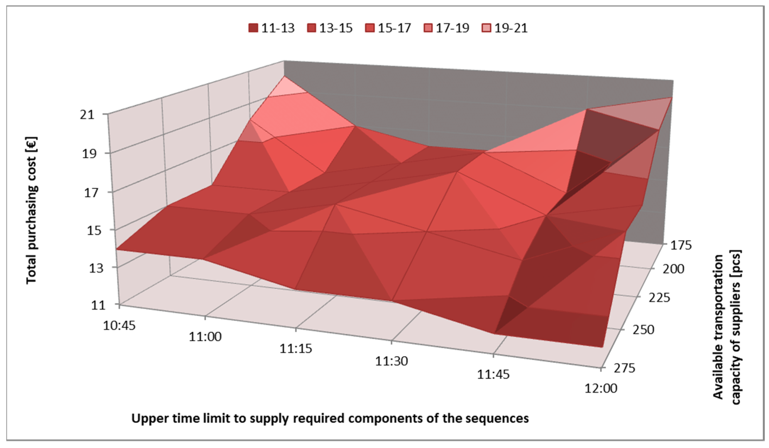 Sustainability 11 03850 g016