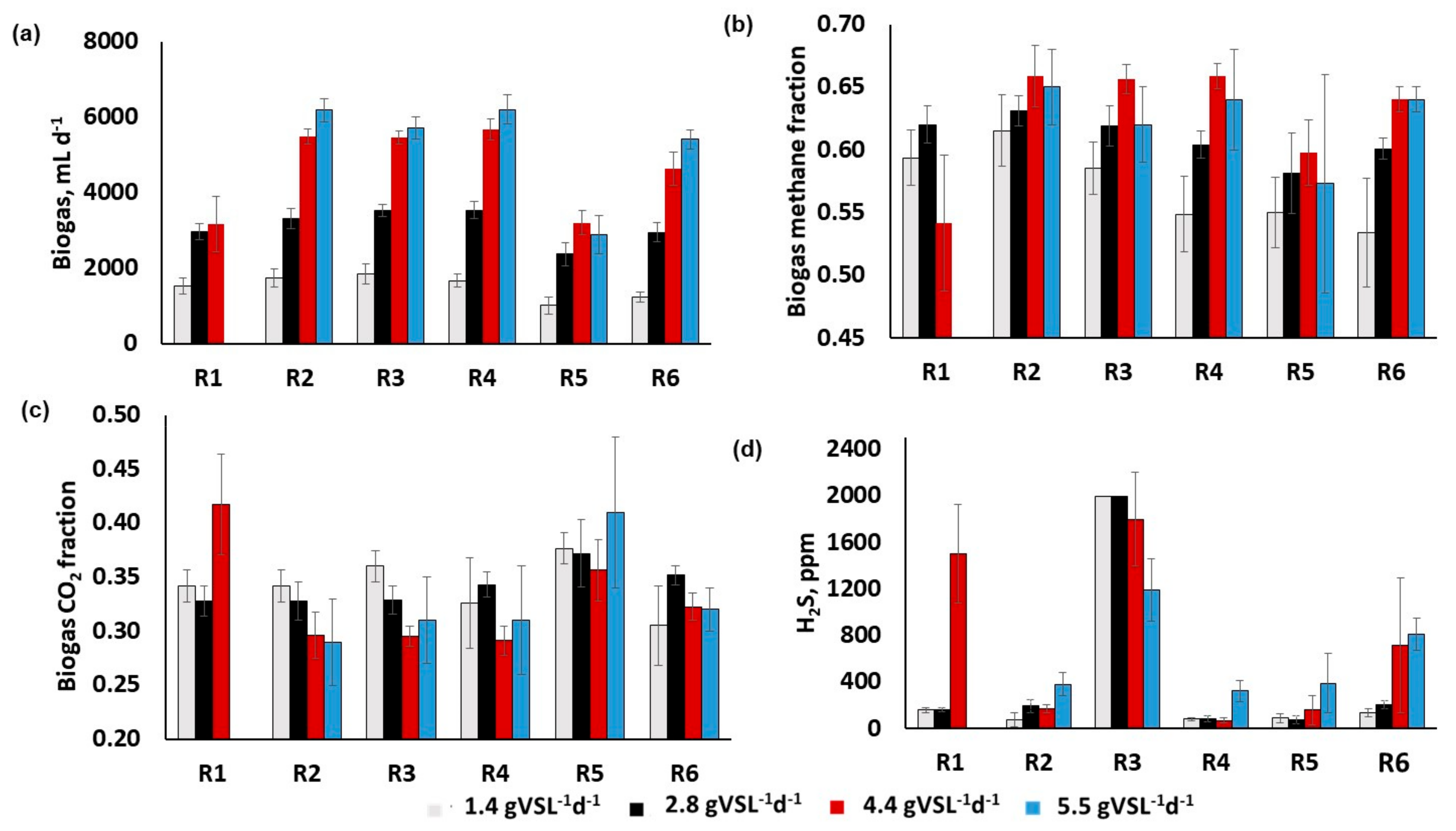 Sustainability 11 03875 g002