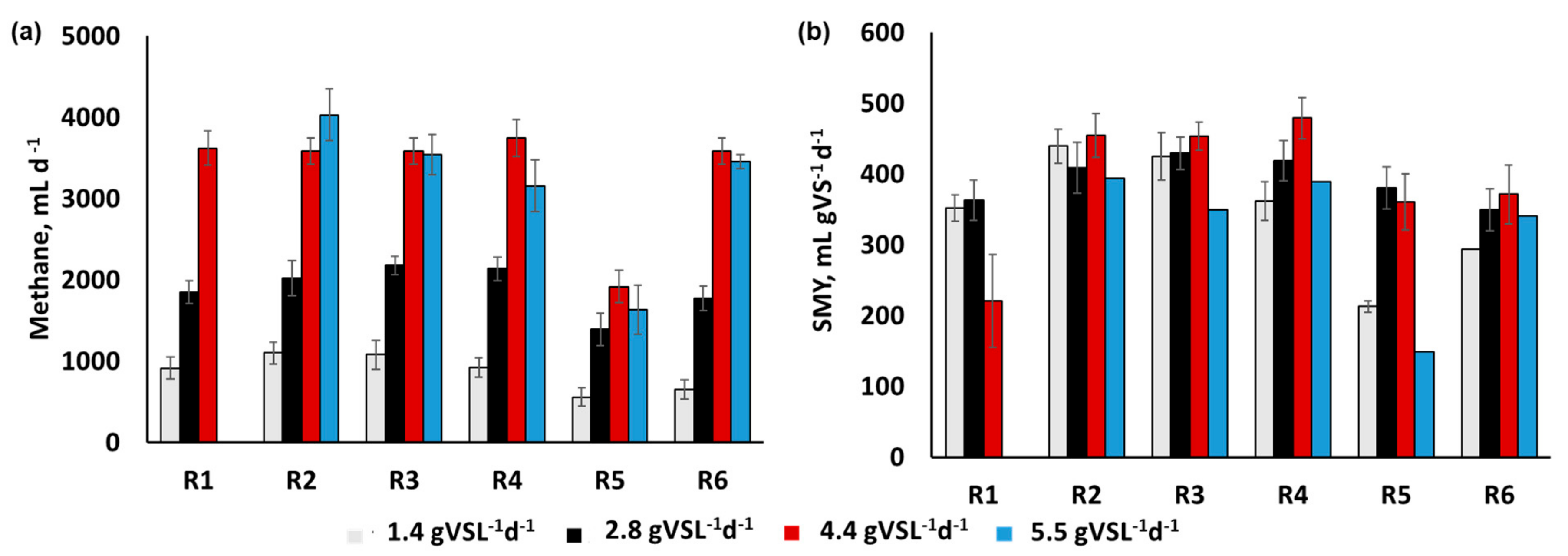 Sustainability 11 03875 g003