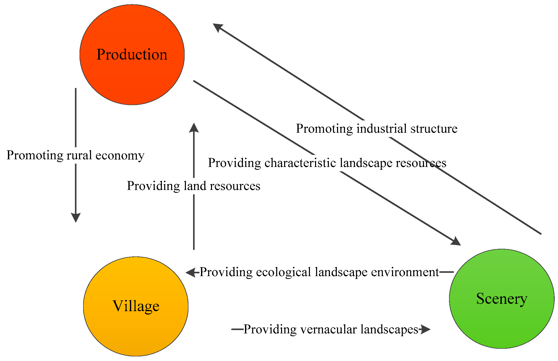 Sustainability 11 03890 g005 Sustainability 11 03890 g005