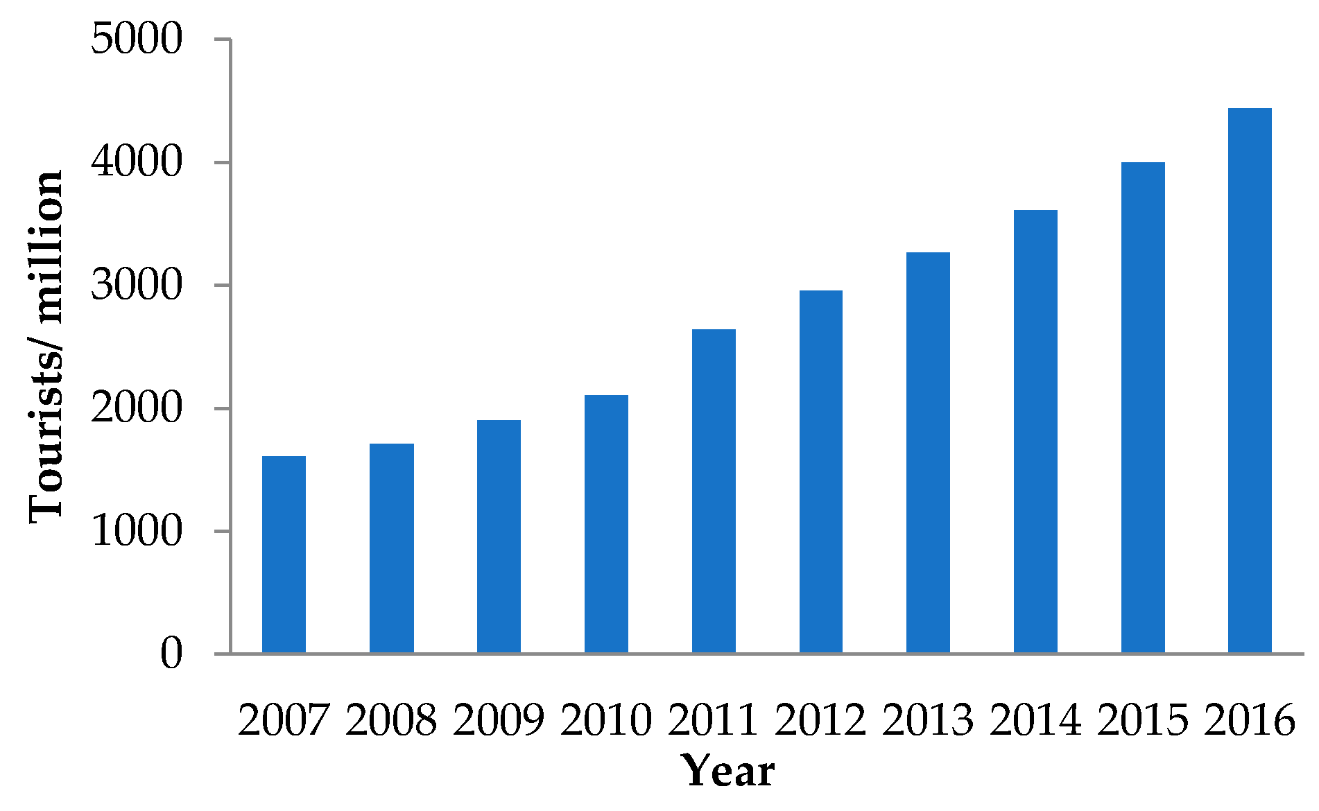 Sustainability 11 03933 g001 Sustainability 11 03933 g001