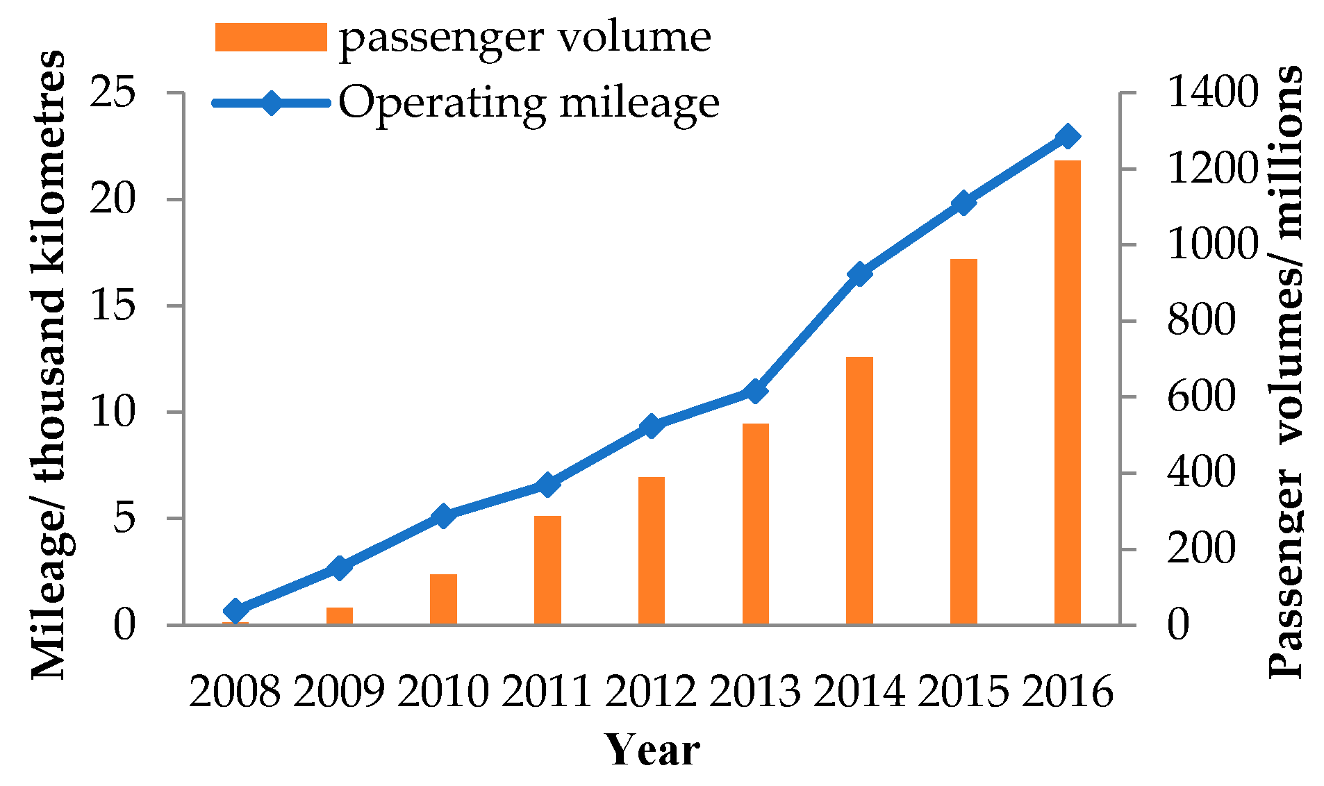 Sustainability 11 03933 g003 Sustainability 11 03933 g003