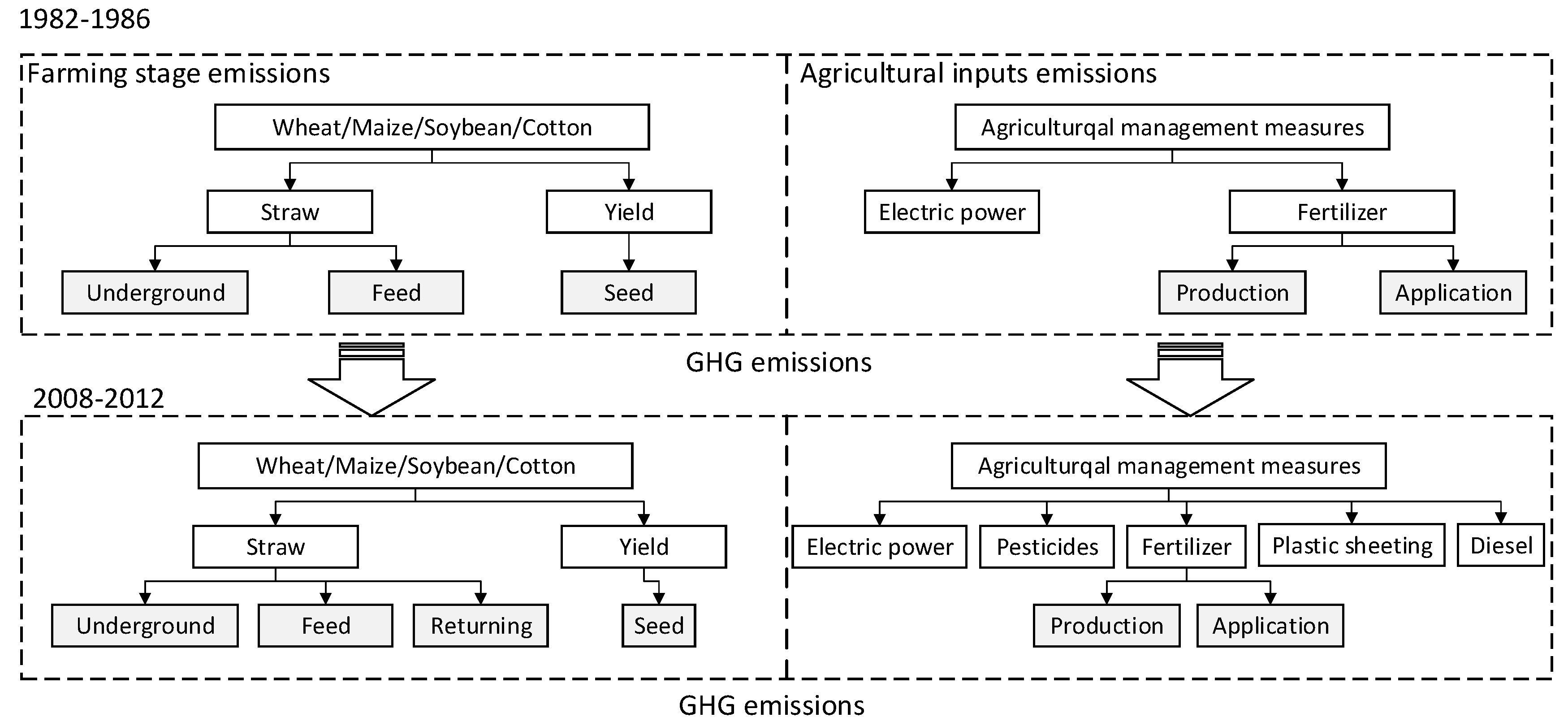 Sustainability 11 03941 g002 Sustainability 11 03941 g002