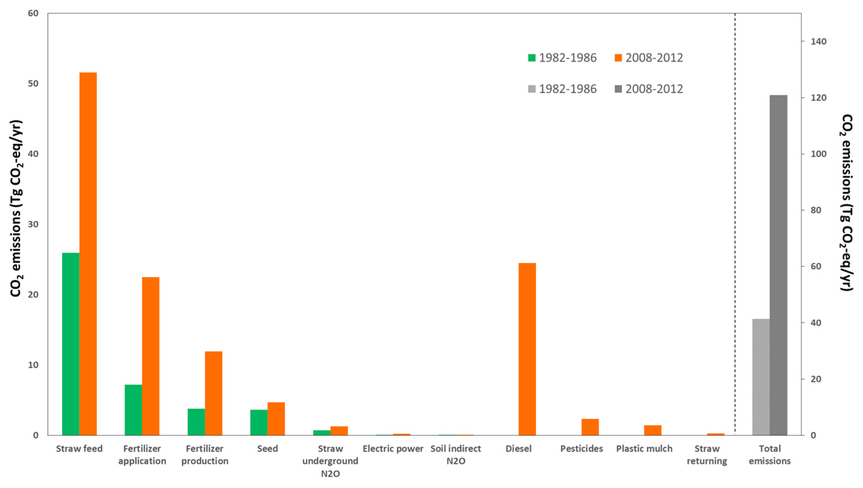 Sustainability 11 03941 g003 Sustainability 11 03941 g003