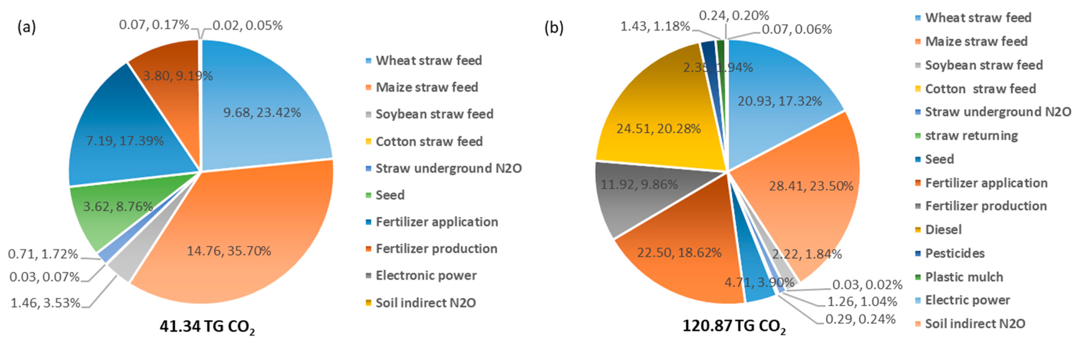 Sustainability 11 03941 g005 Sustainability 11 03941 g005