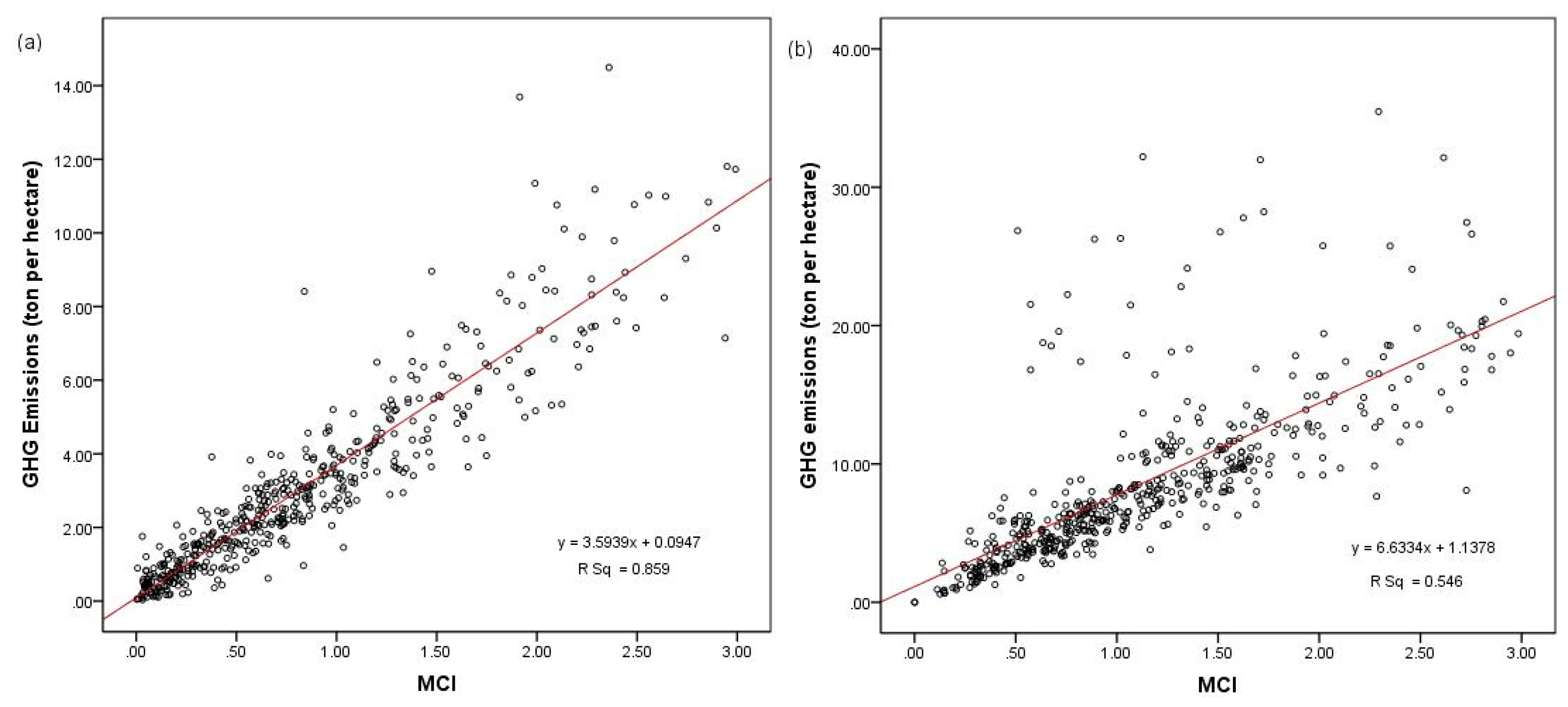Sustainability 11 03941 g006 Sustainability 11 03941 g006