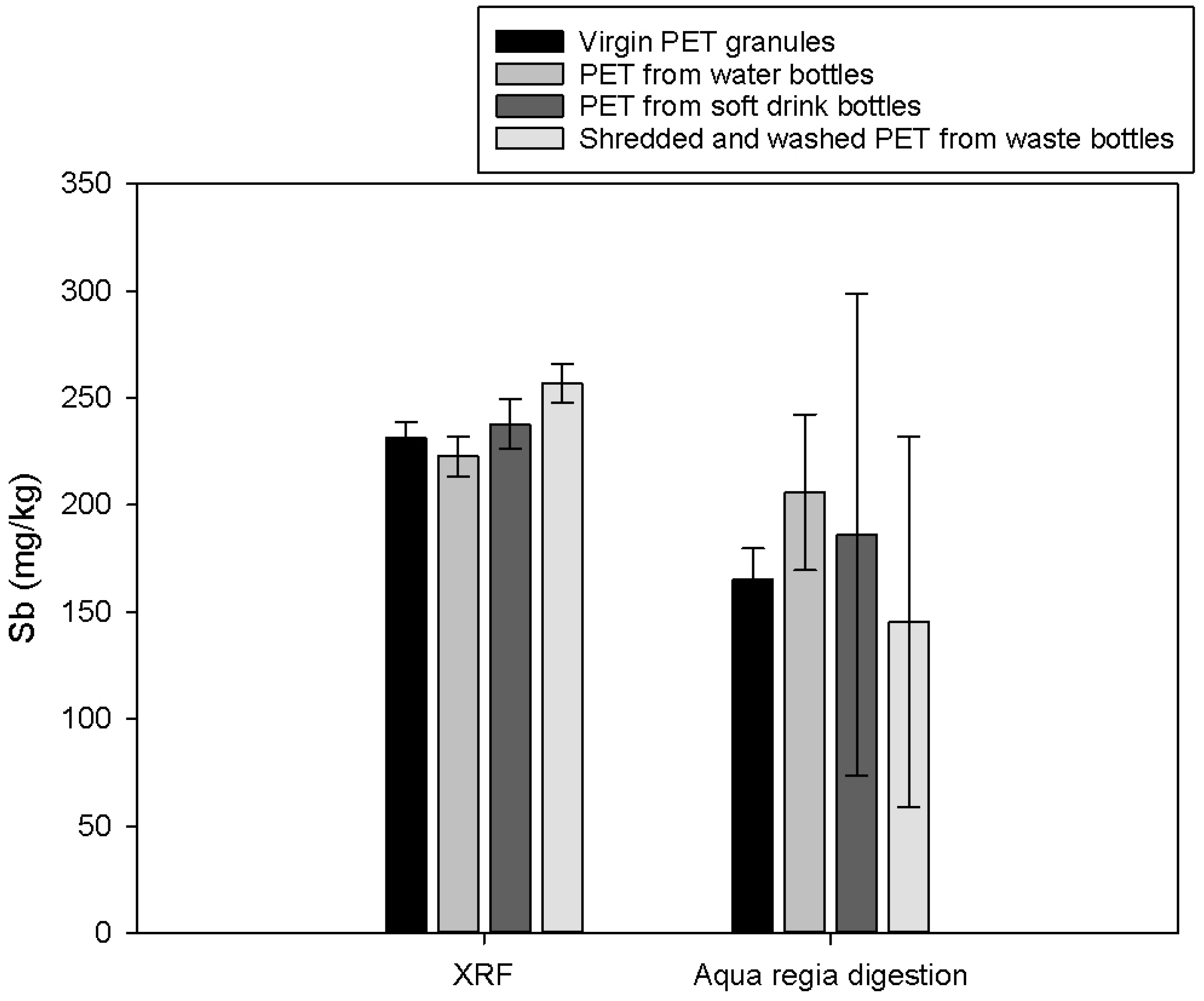 Sustainability Free Full Text Antimony Mining From Pet Bottles